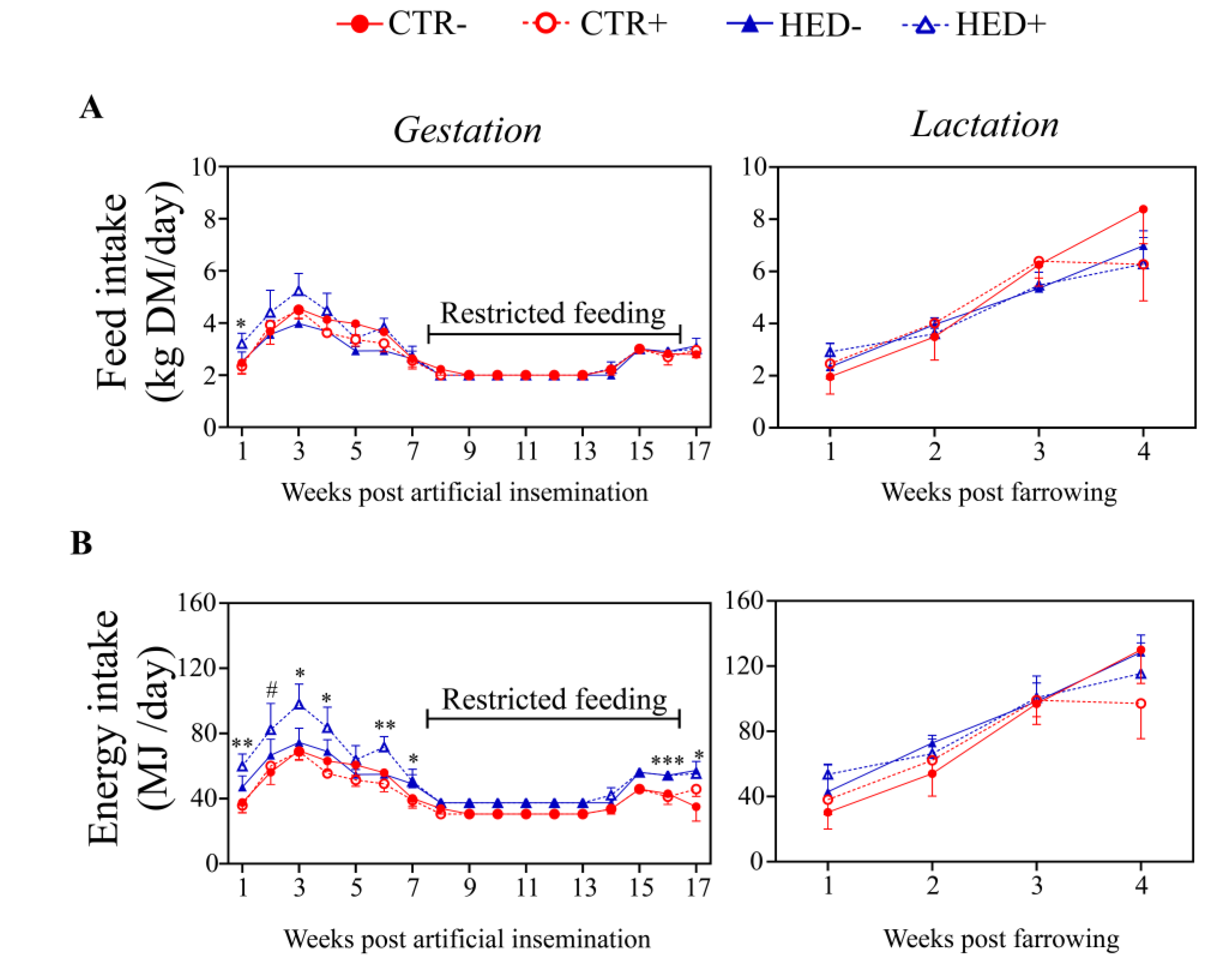 Animals 12 01171 g002 Animals 12 01171 g002