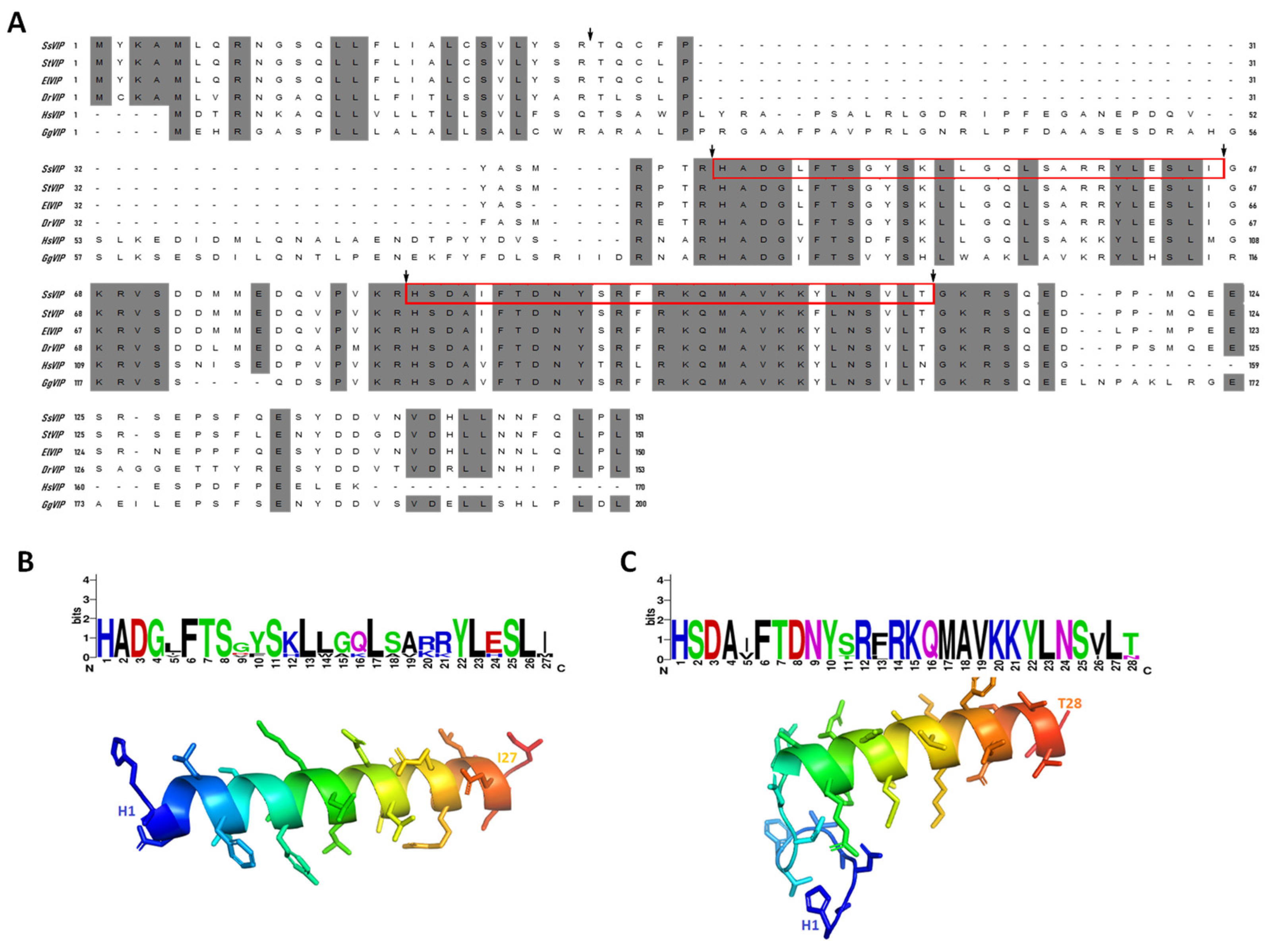 Animals 12 01174 g002