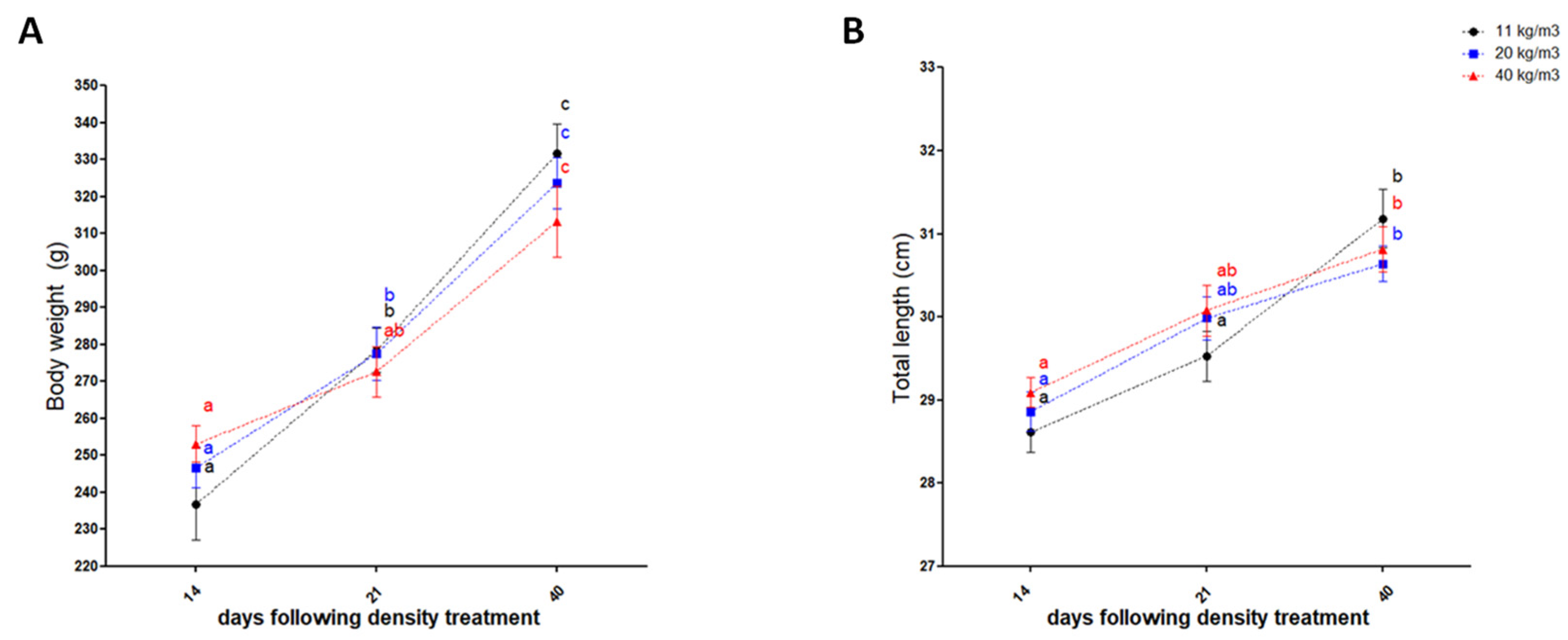Animals 12 01174 g003