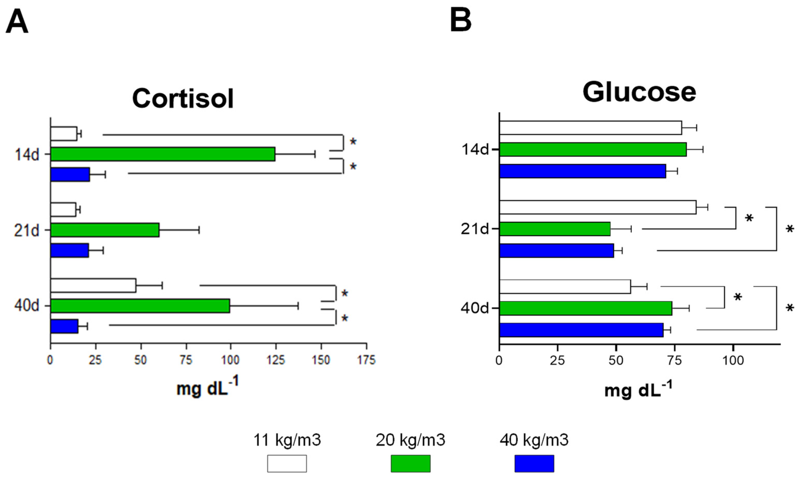 Animals 12 01174 g004