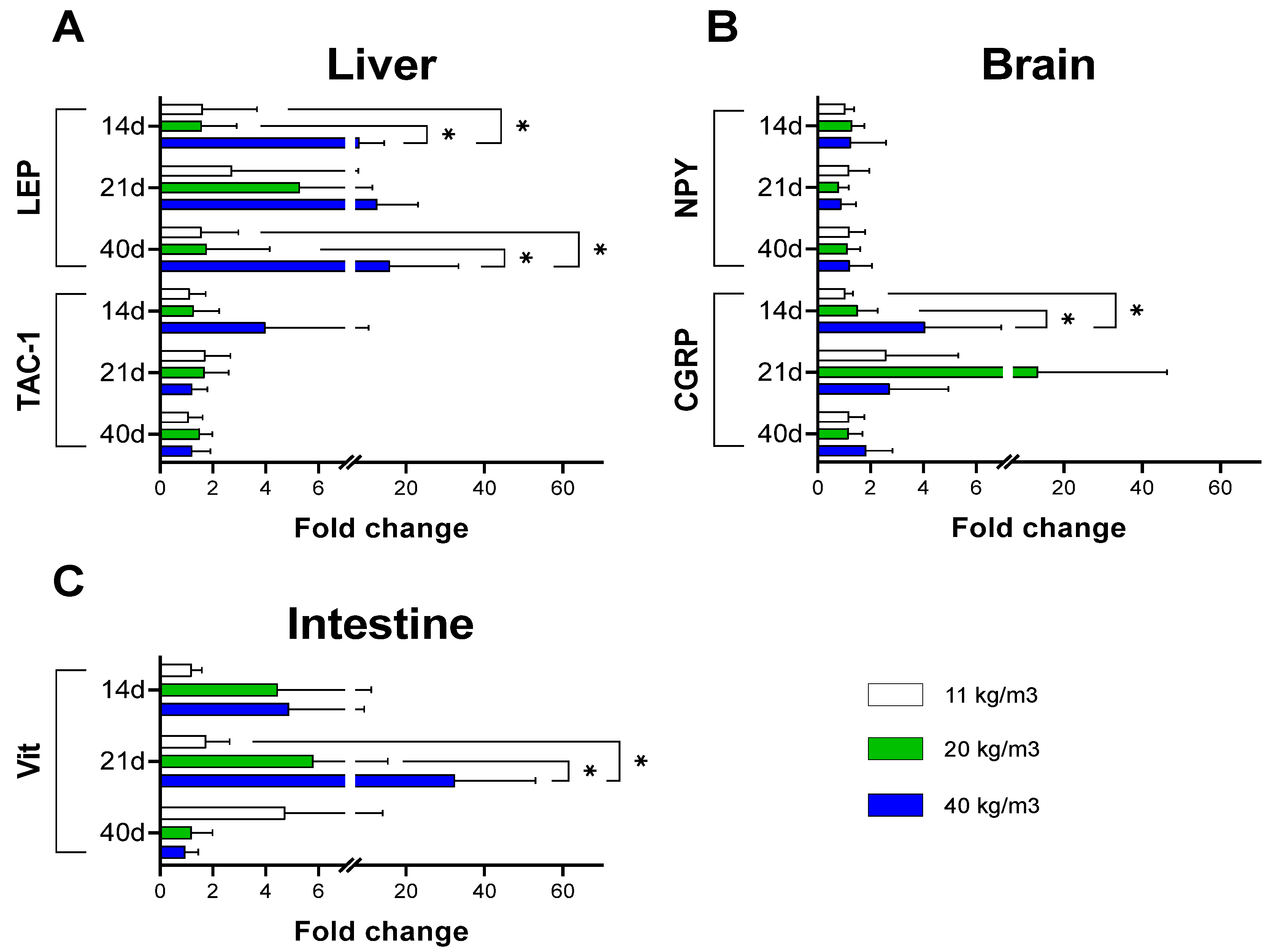 Animals 12 01174 g005
