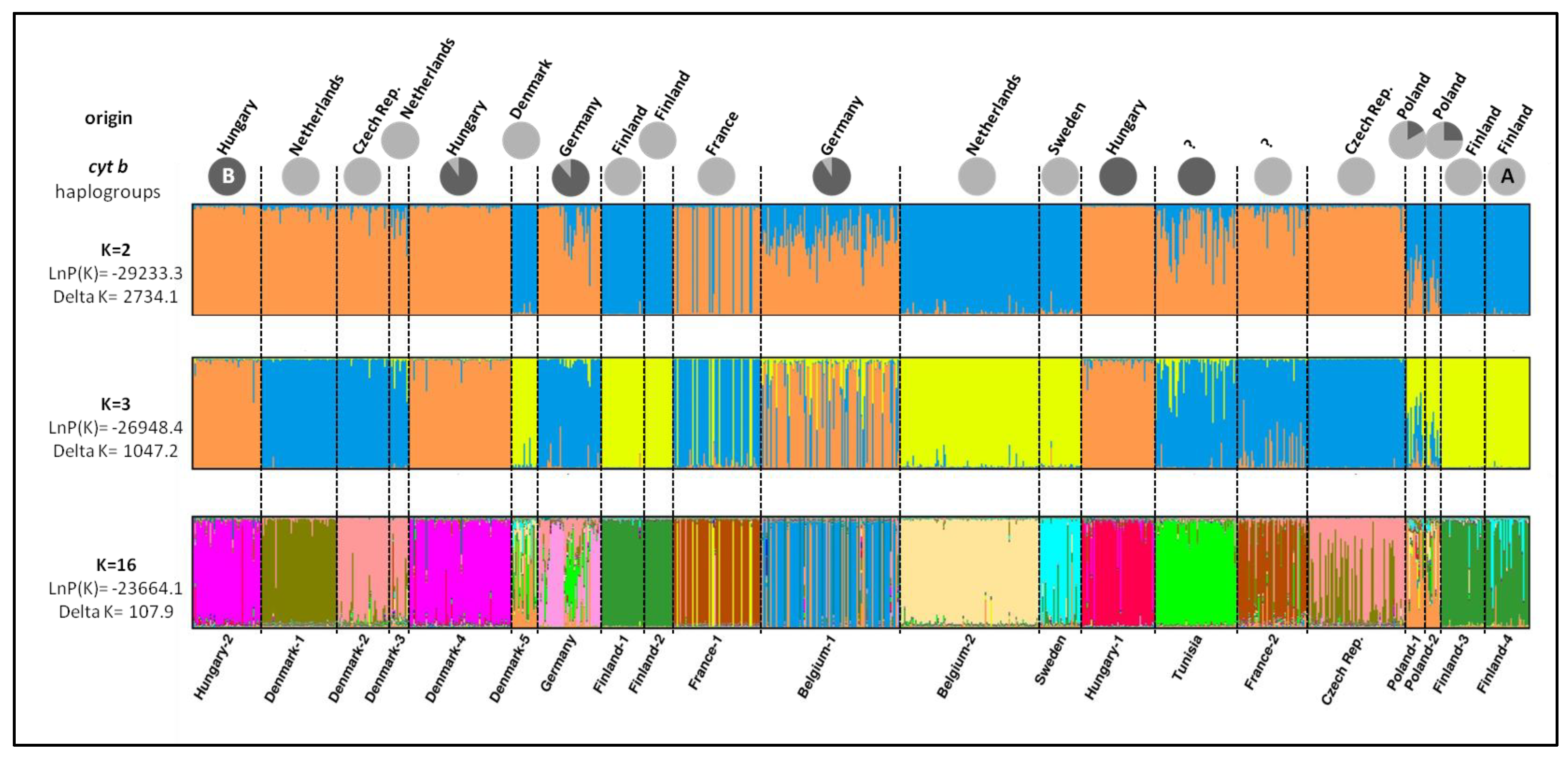 Animals 12 01178 g003 Animals 12 01178 g003
