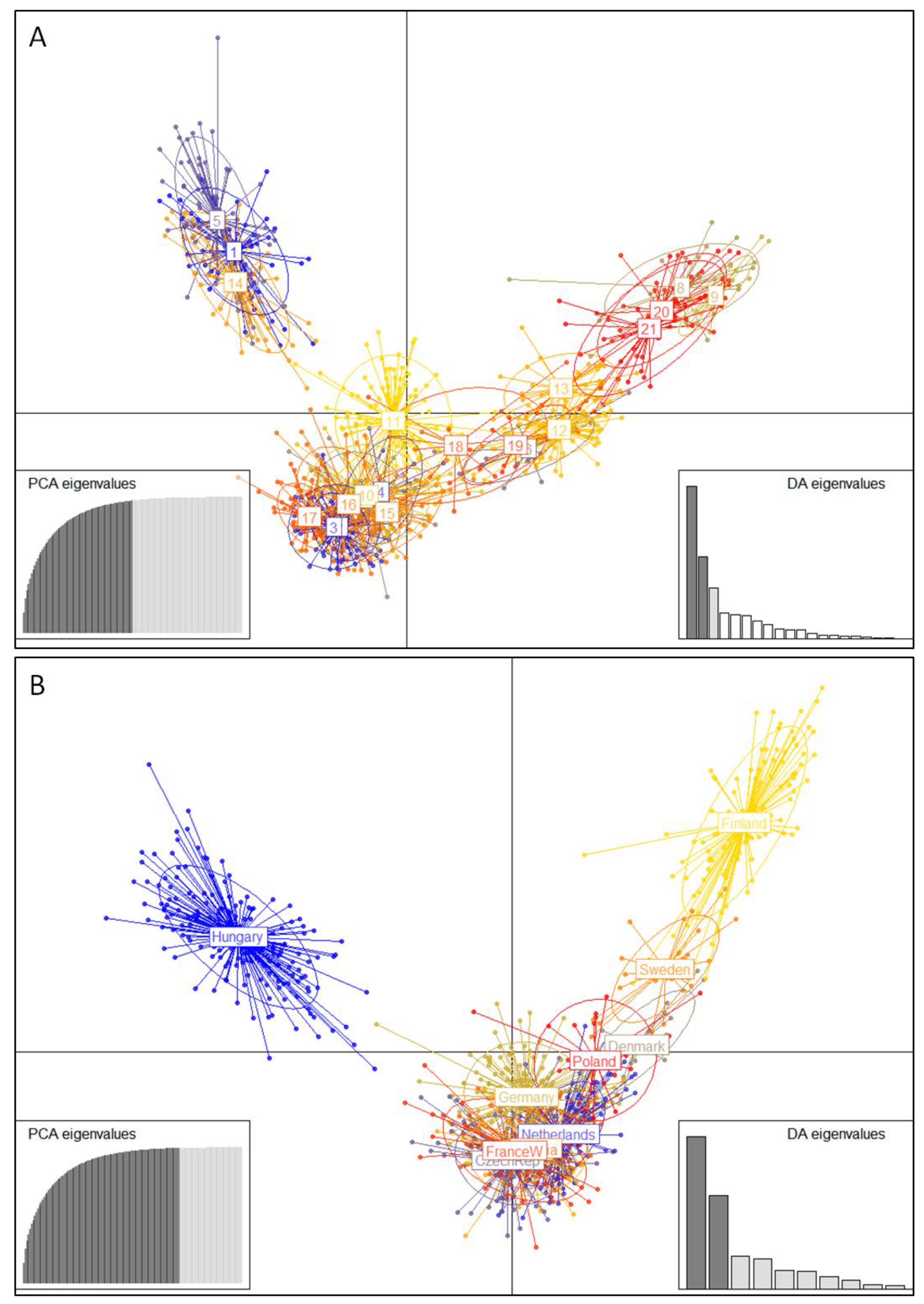Animals 12 01178 g004 Animals 12 01178 g004