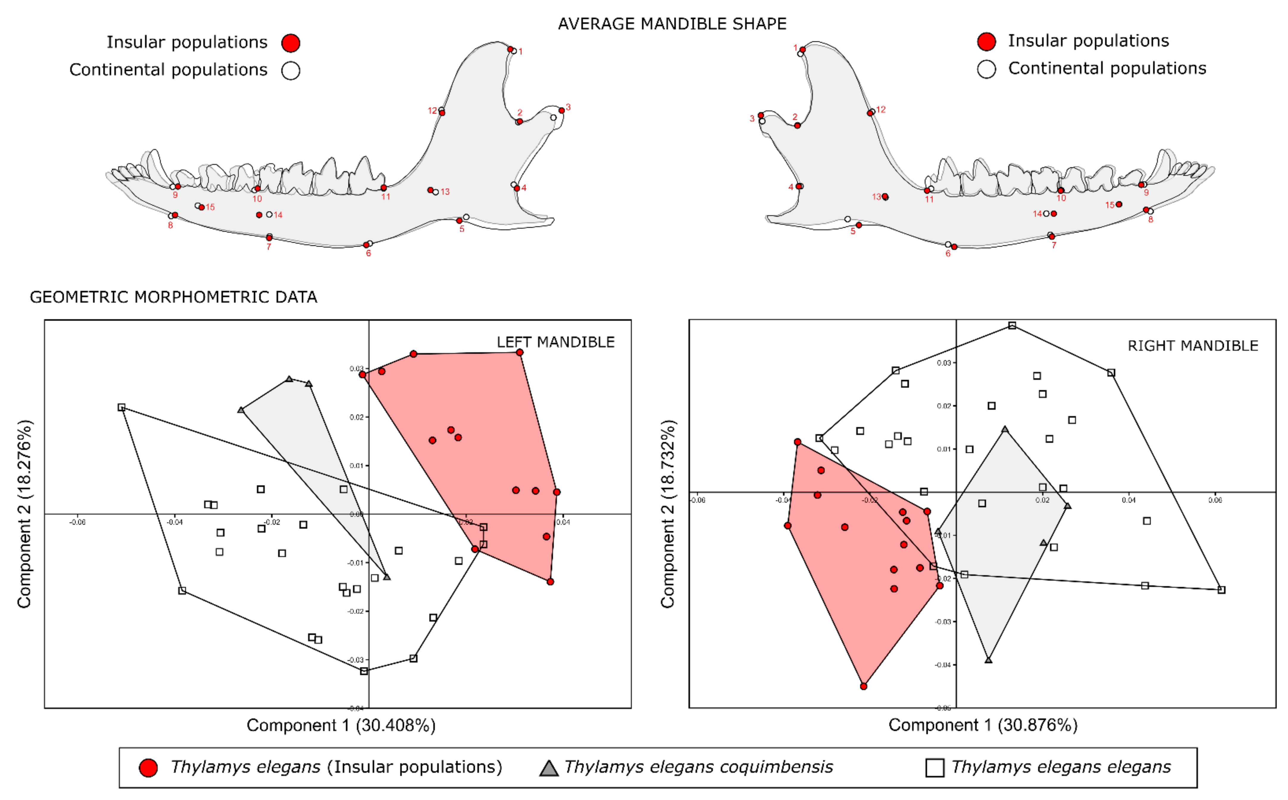 Animals 12 01179 g003 Animals 12 01179 g003