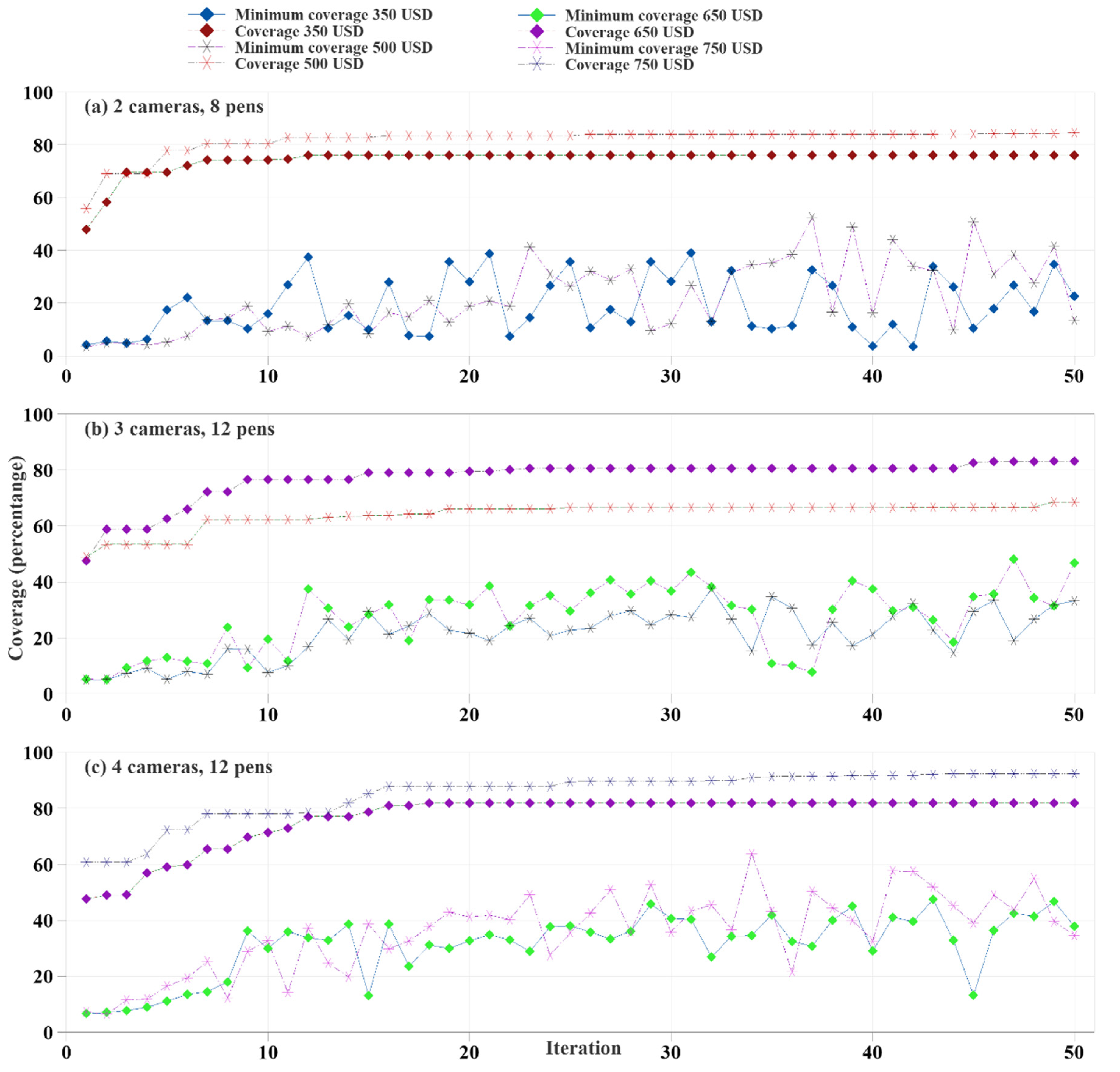 Animals 12 01181 g007