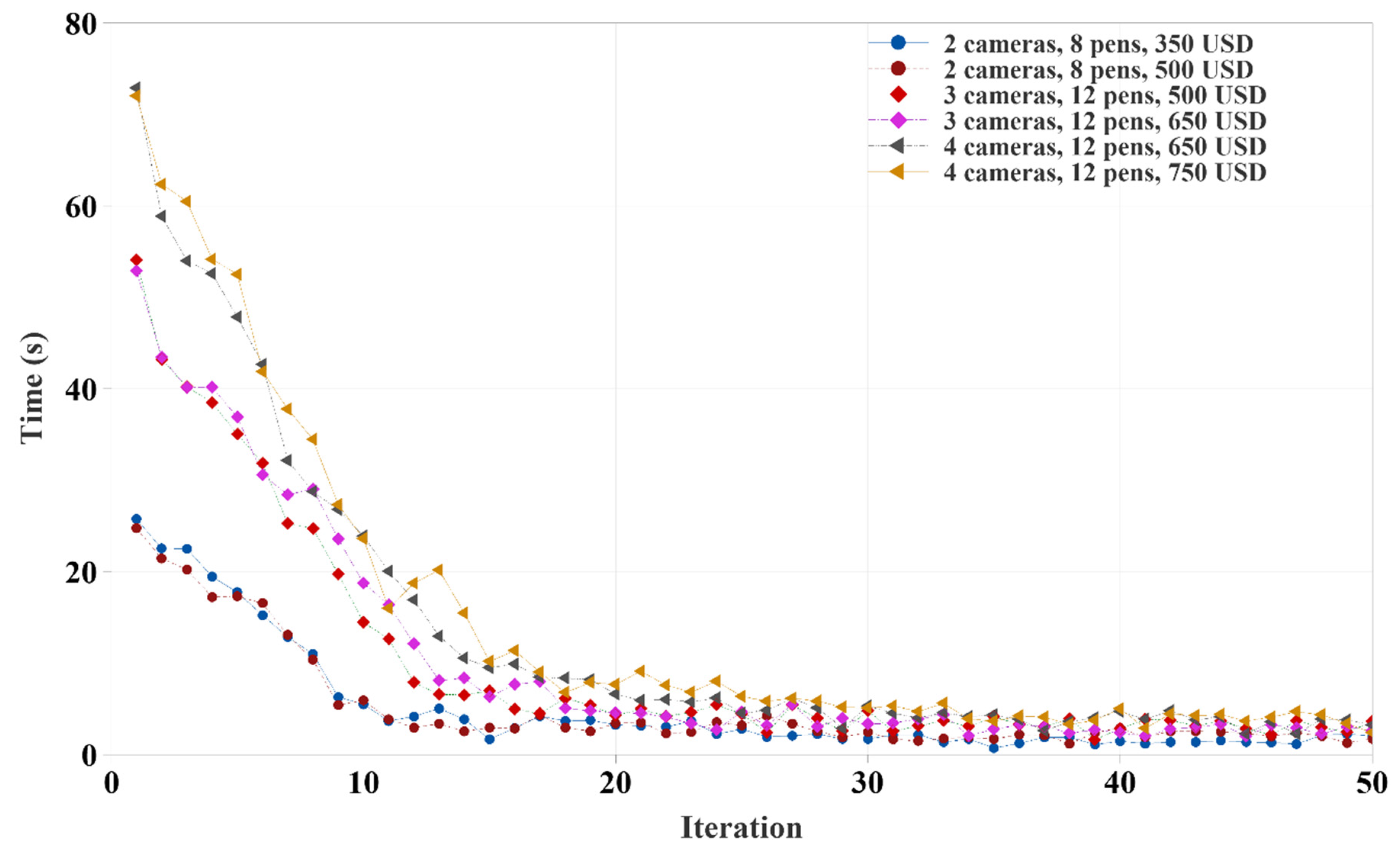 Animals 12 01181 g008