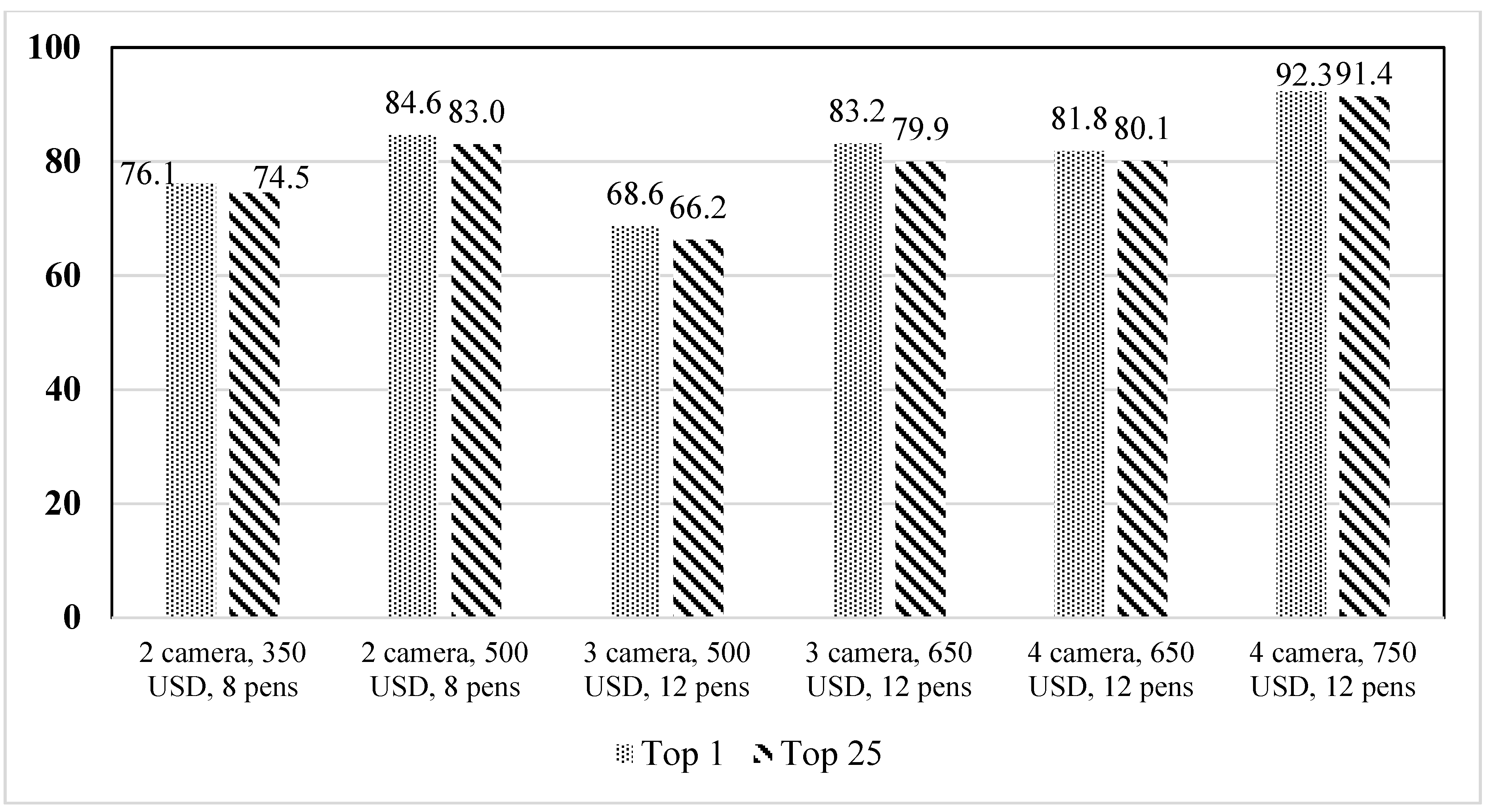 Animals 12 01181 g009