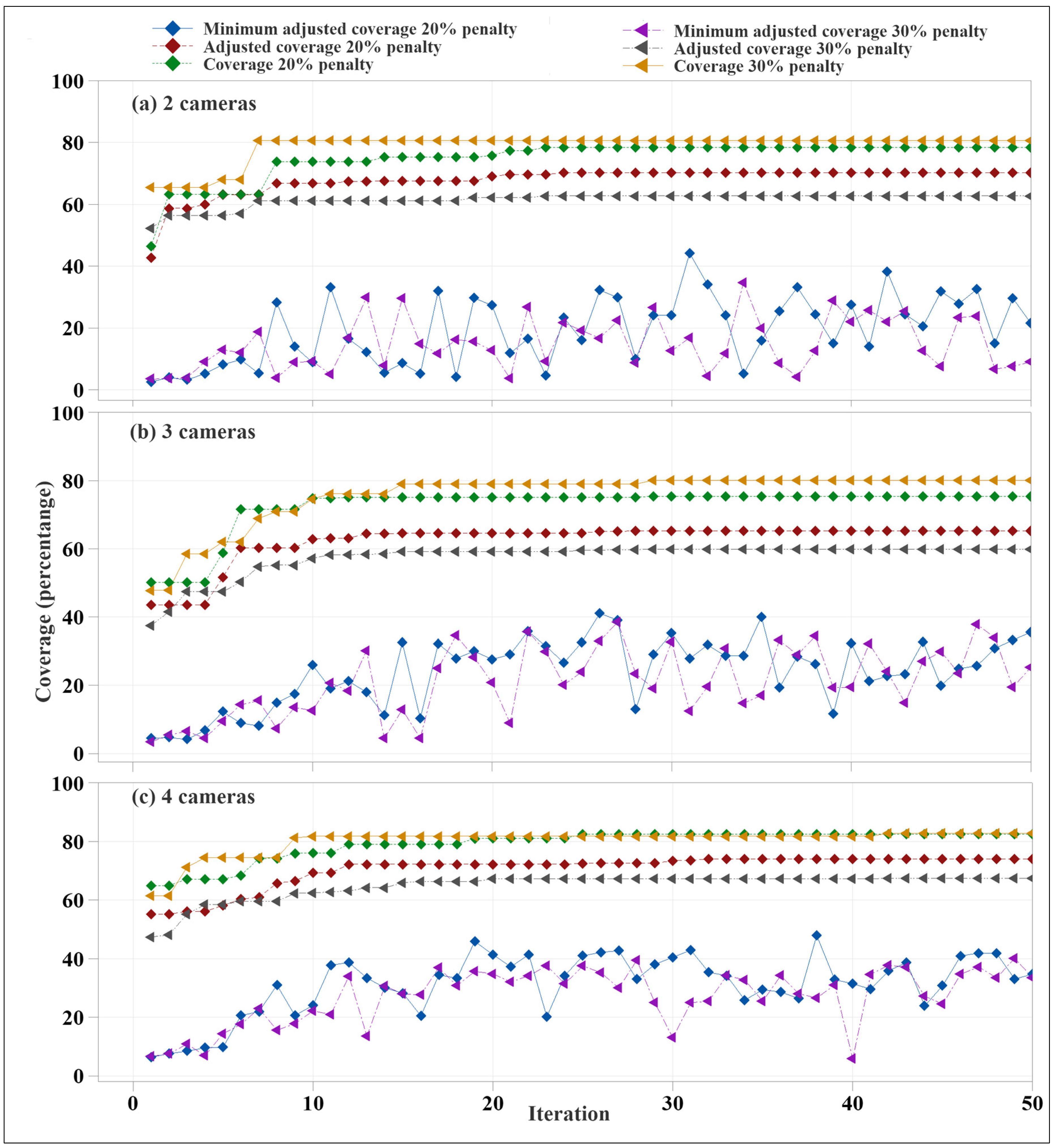 Animals 12 01181 g010