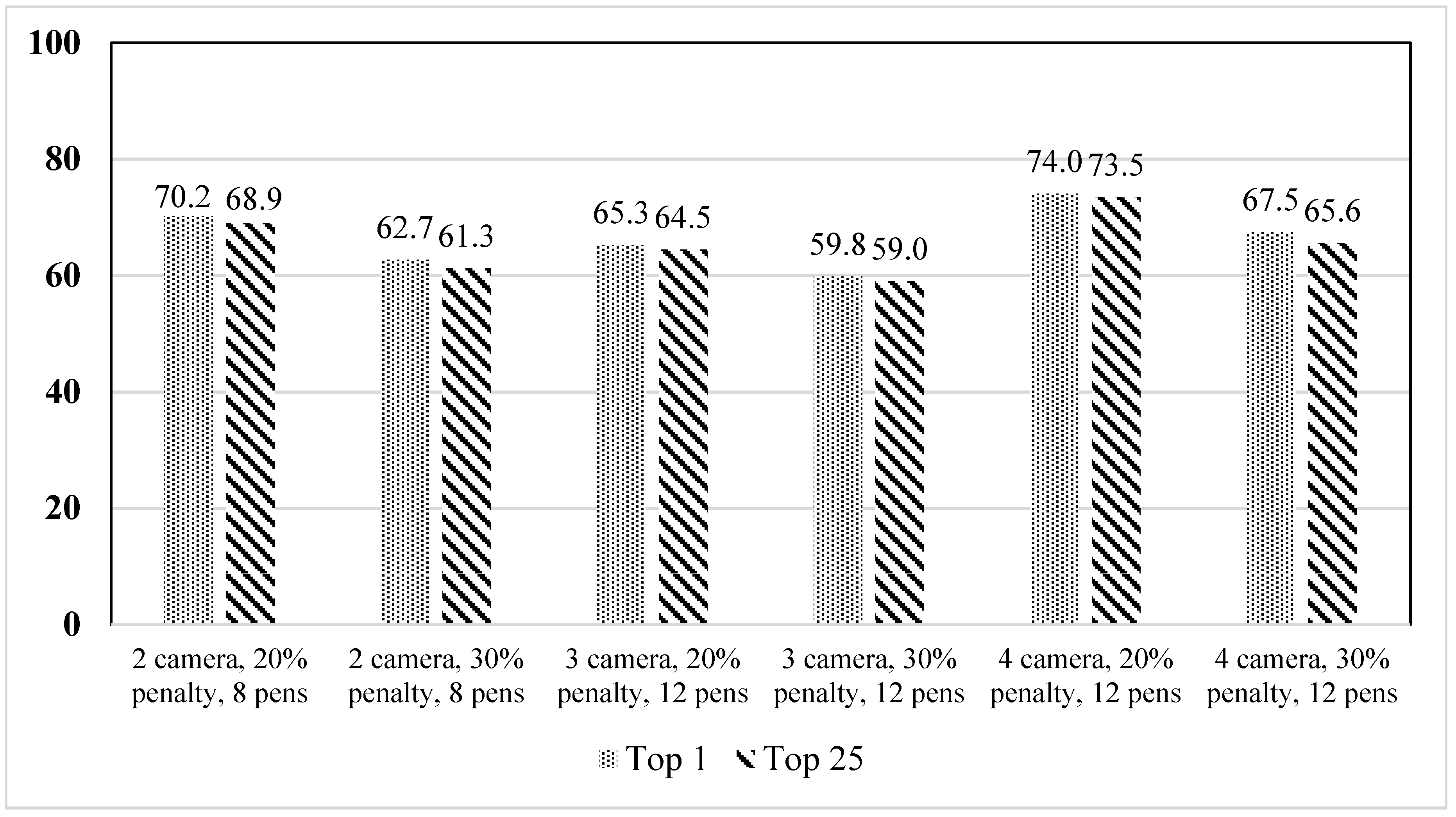 Animals 12 01181 g012