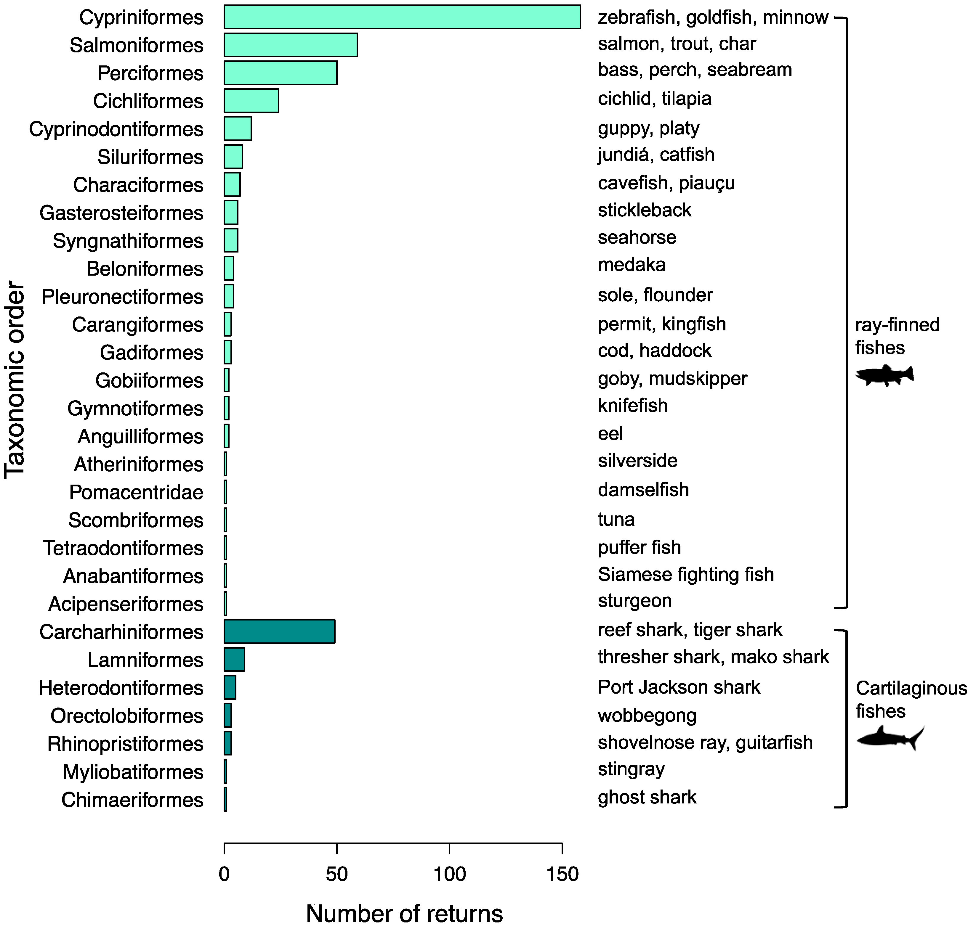 Animals 12 01182 g002