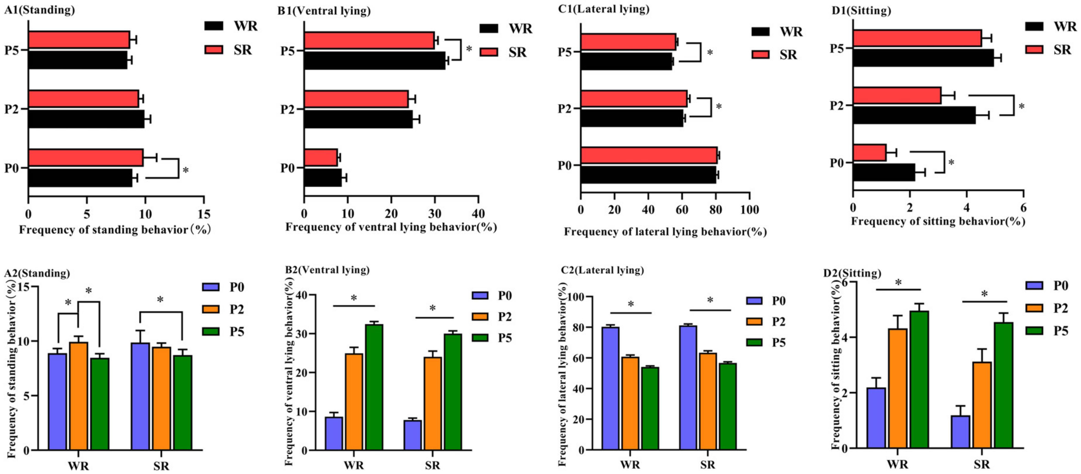 Animals | Free Full-Text | Evaluation of Behavior and Affective State of Different-Parity Sows with Strong/Weak Pupil Light Reflex Animals | Free Full-Text | Evaluation of Behavior and Affective State of Different-Parity Sows with Strong/Weak Pupil Light Reflex