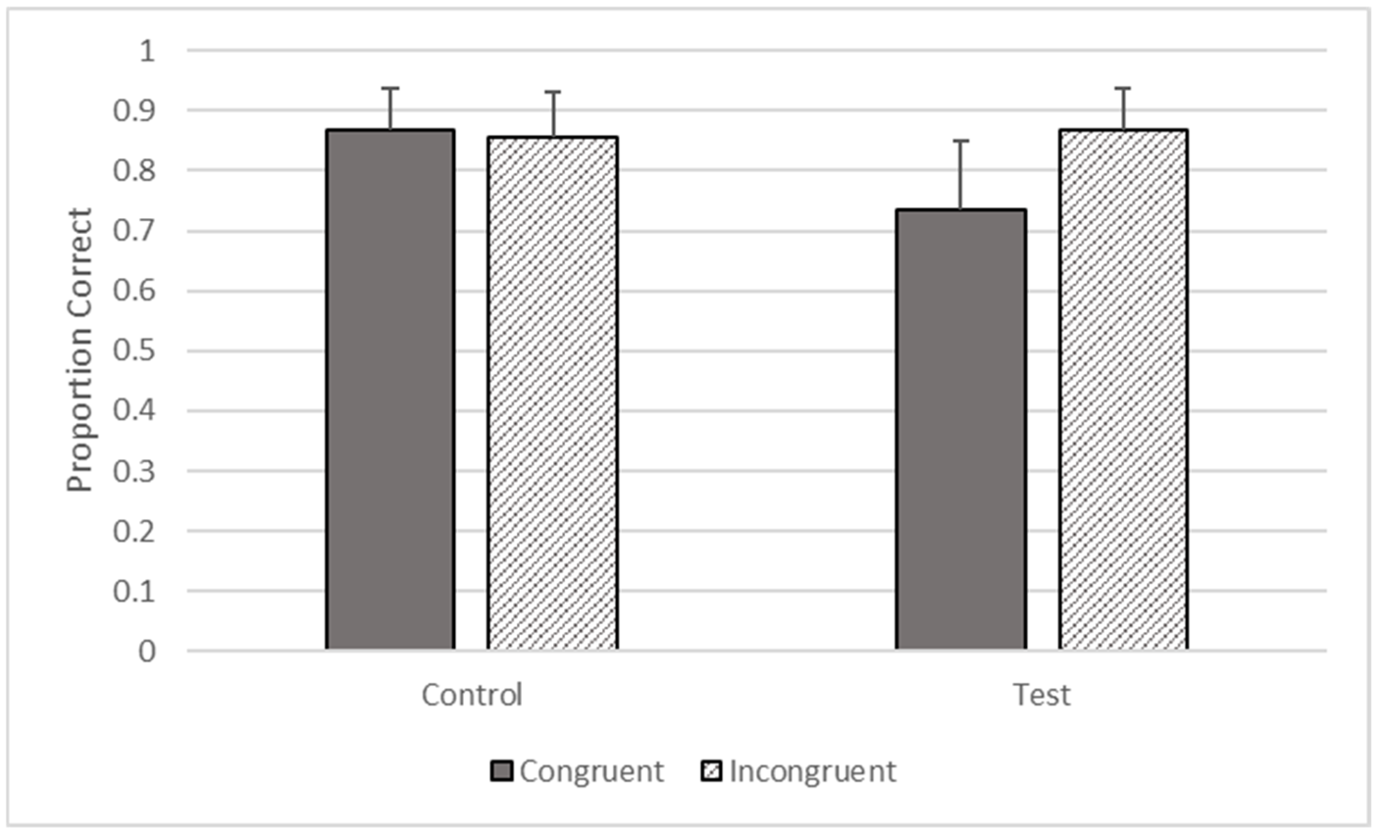 Animals 12 01188 g006