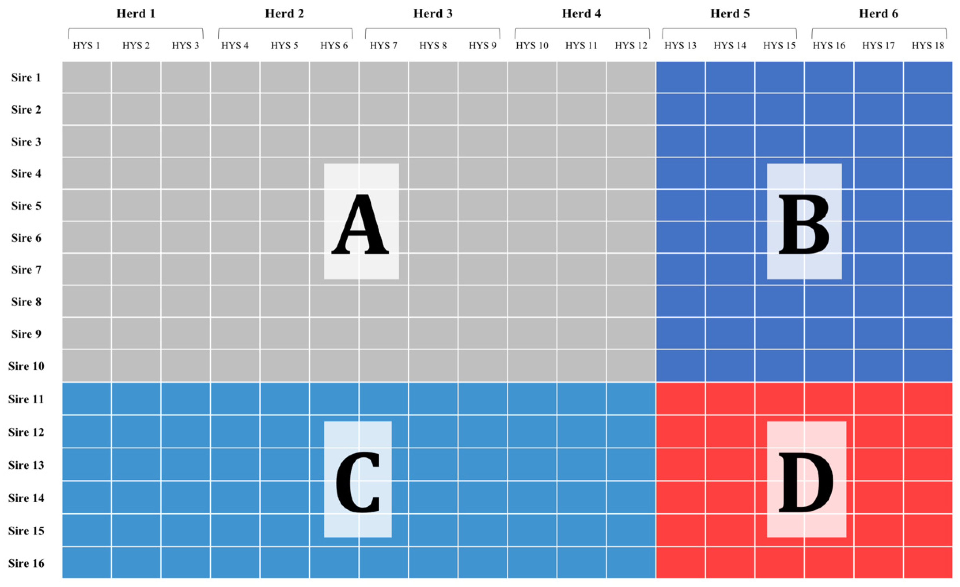 Animals 12 01189 g001 550
