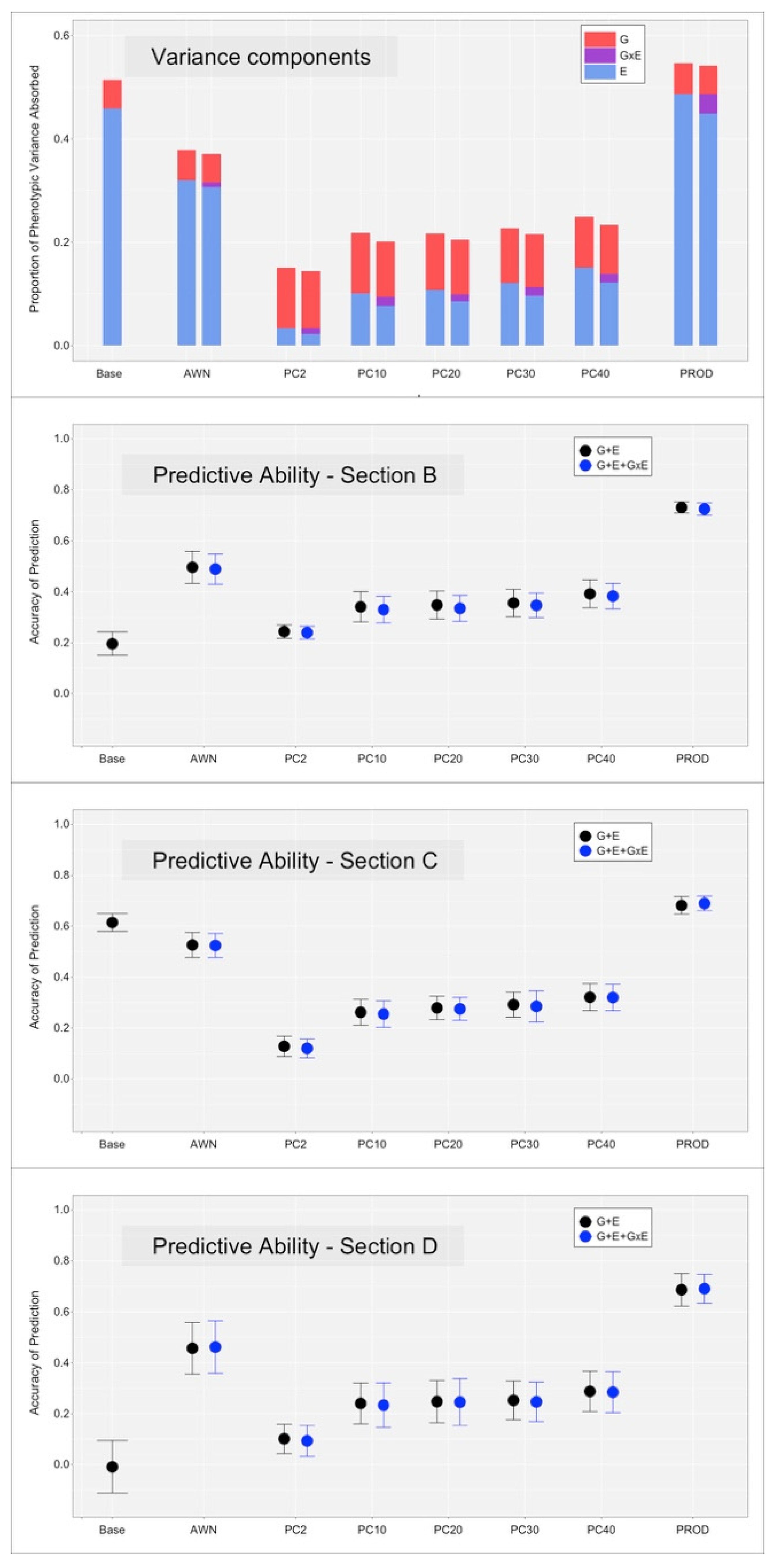 Animals 12 01189 g003 550