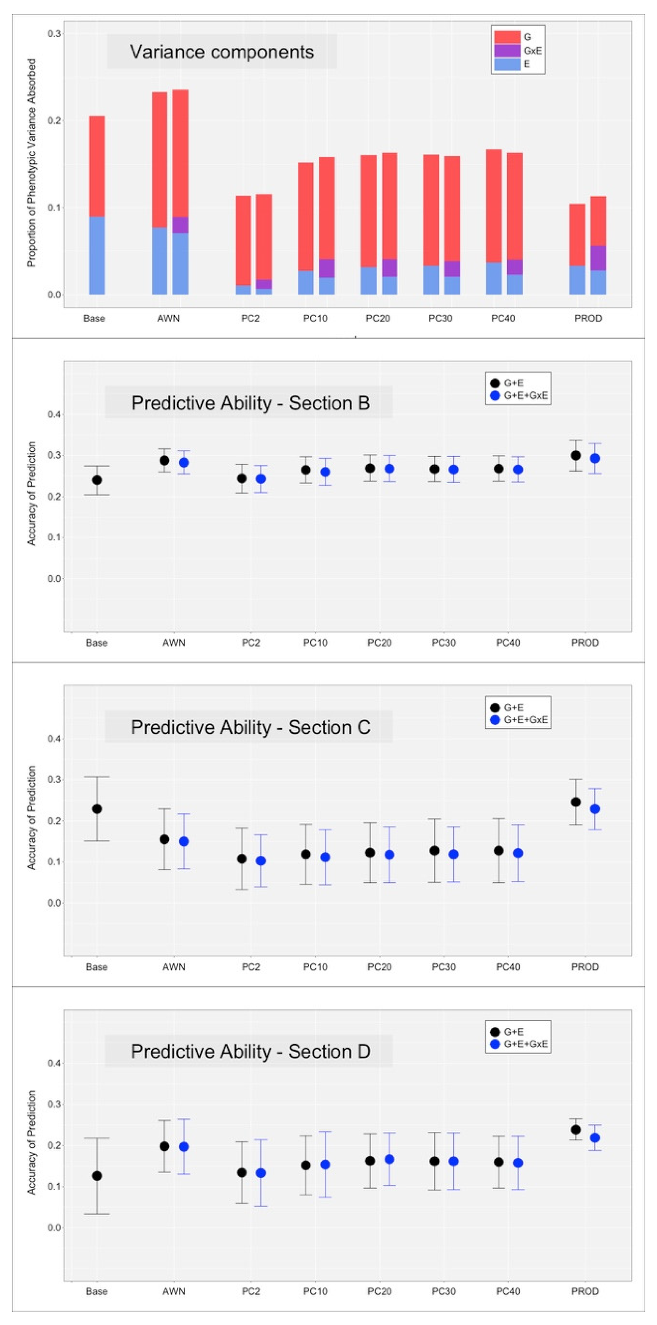 Animals 12 01189 g004 550