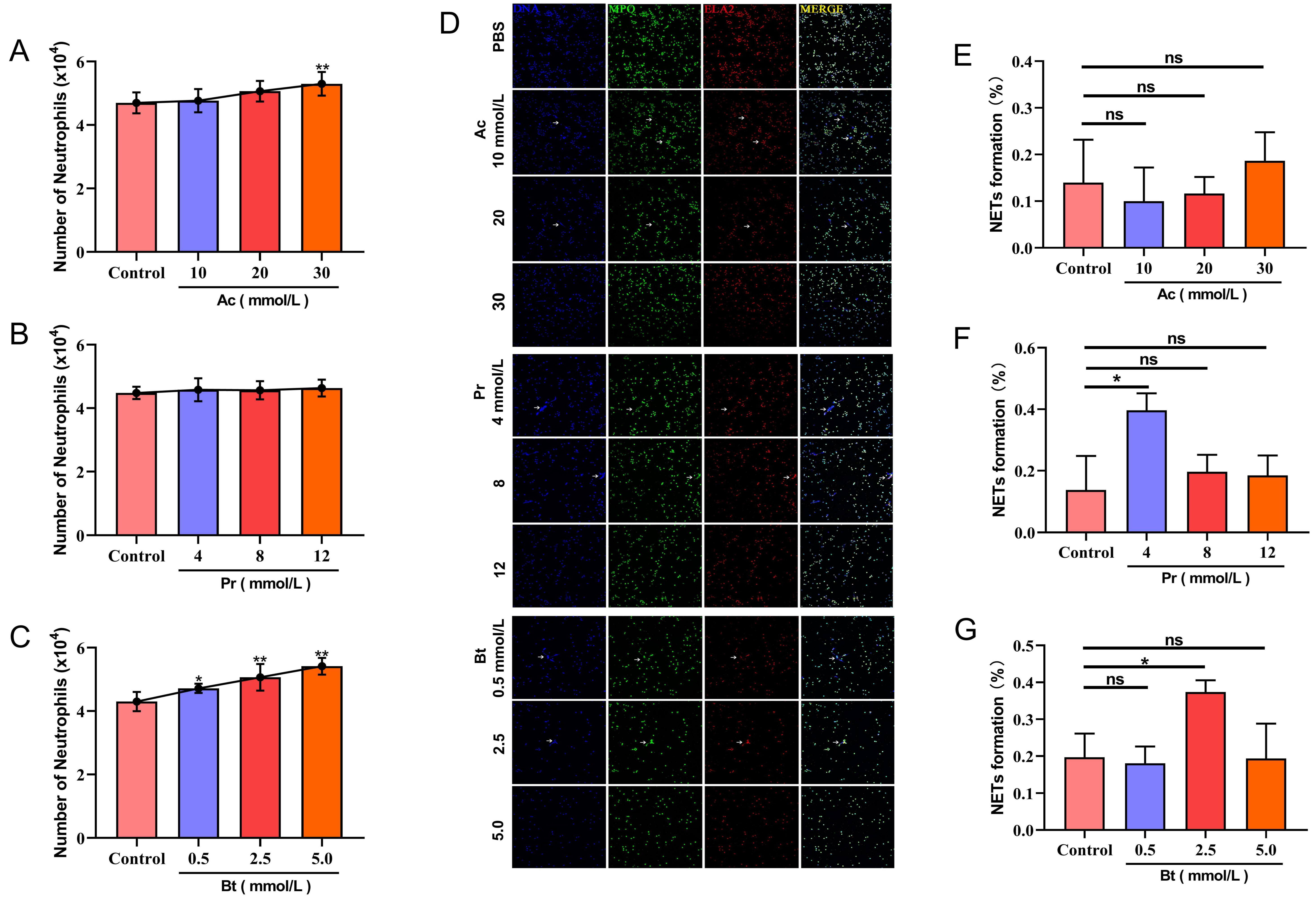 Animals 12 01190 g003