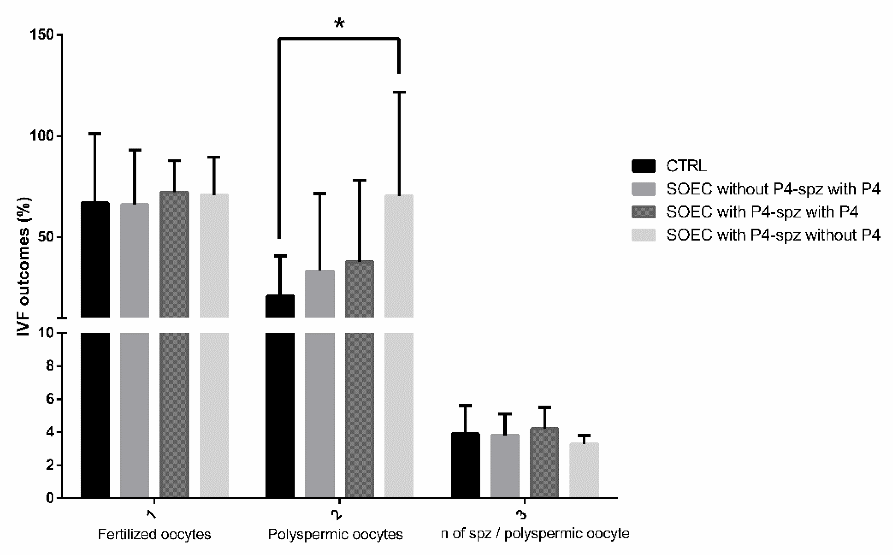 Animals 12 01191 g005 Animals 12 01191 g005