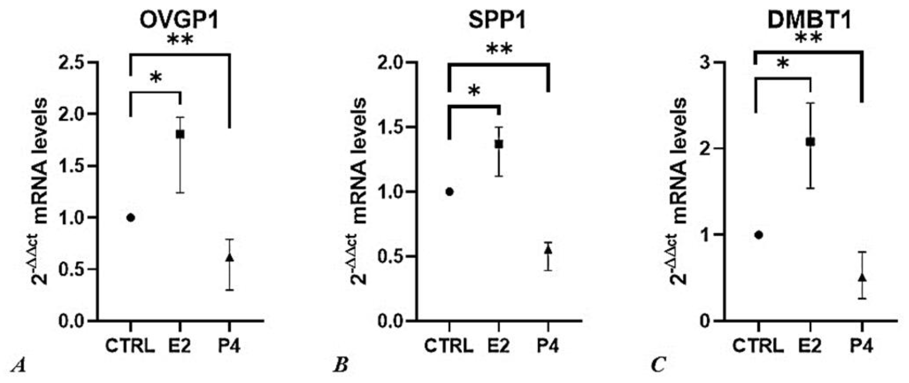 Animals 12 01191 g006 Animals 12 01191 g006