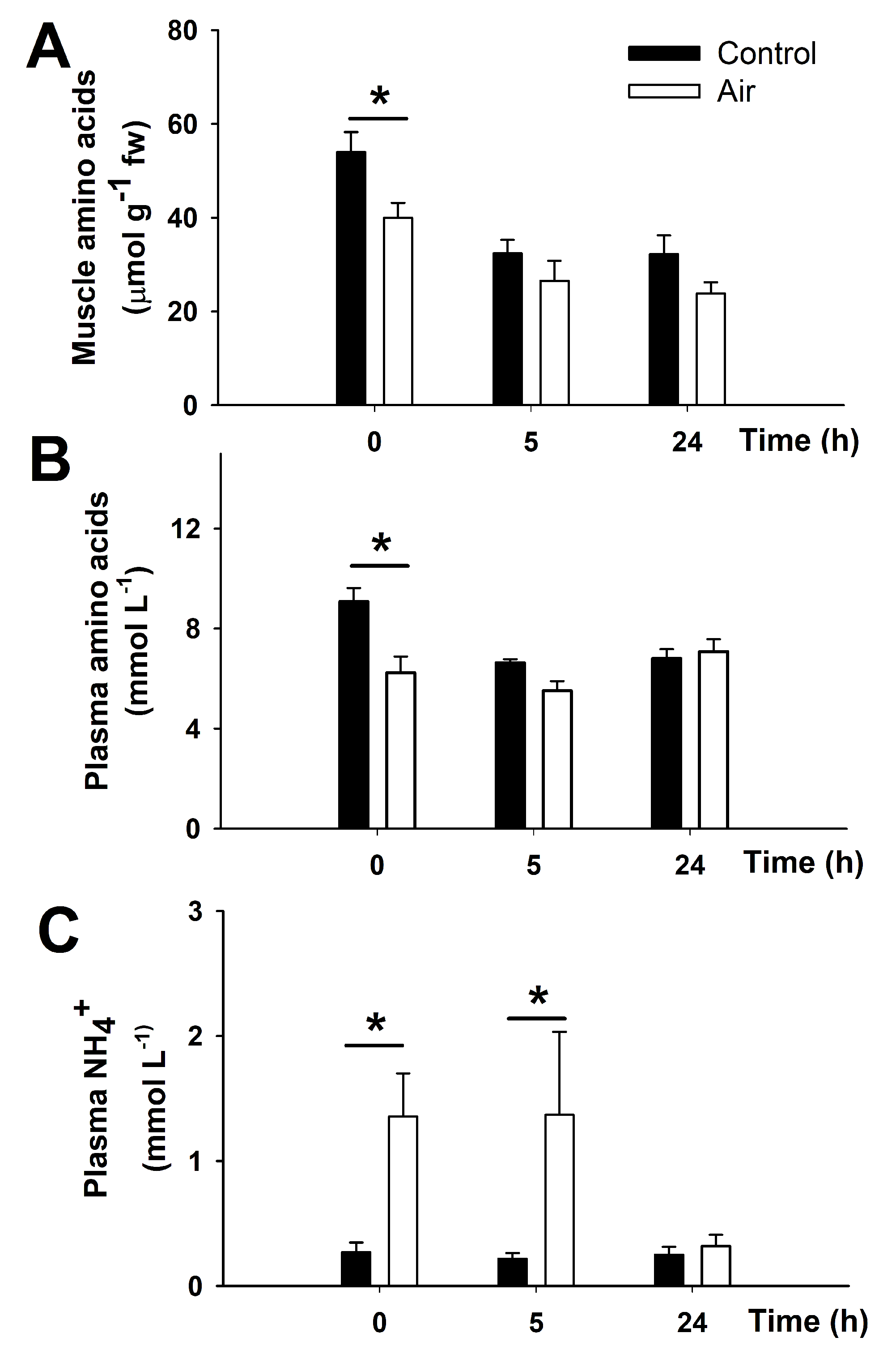 Animals 12 01192 g001 Animals 12 01192 g001