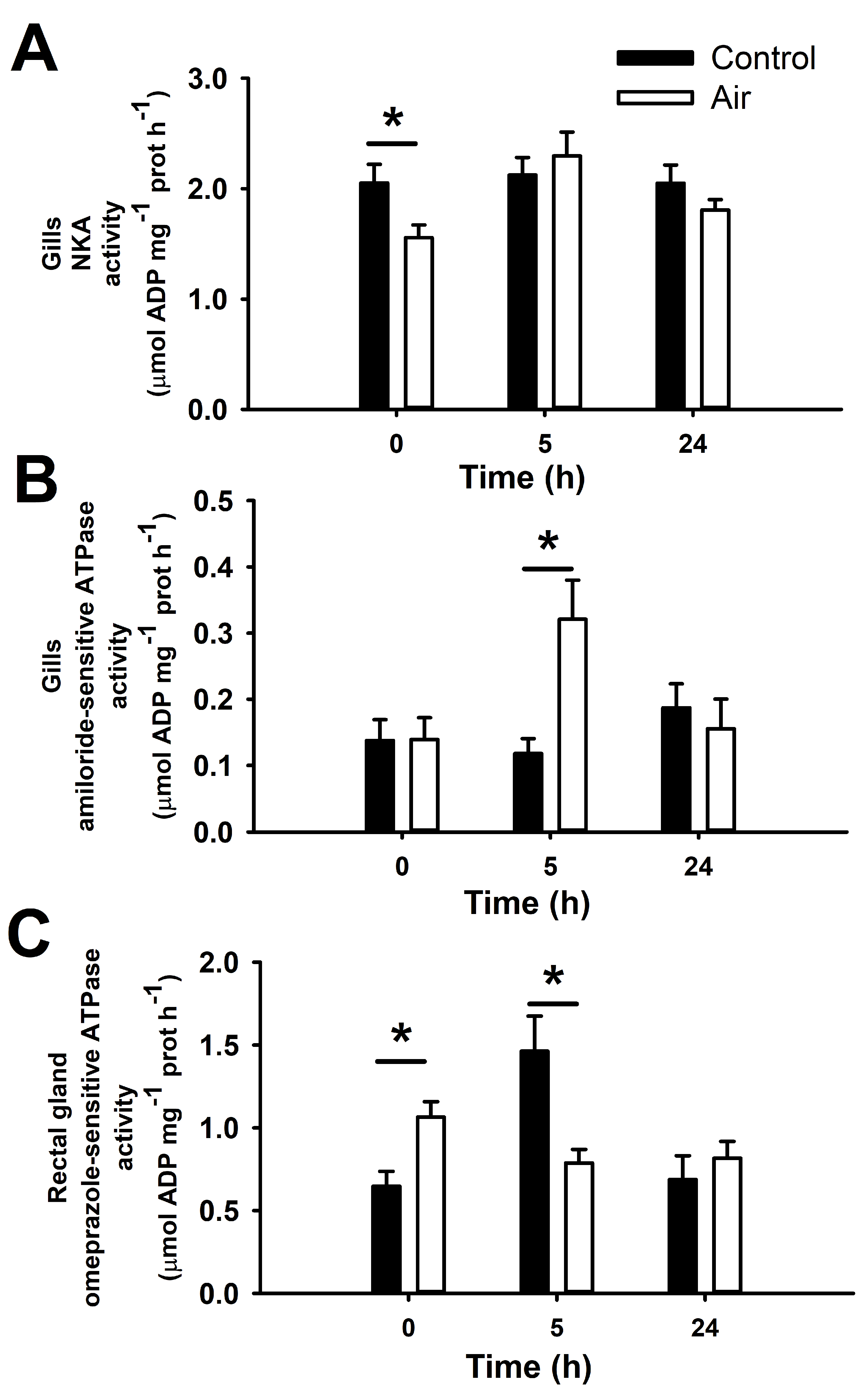 Animals 12 01192 g003 Animals 12 01192 g003
