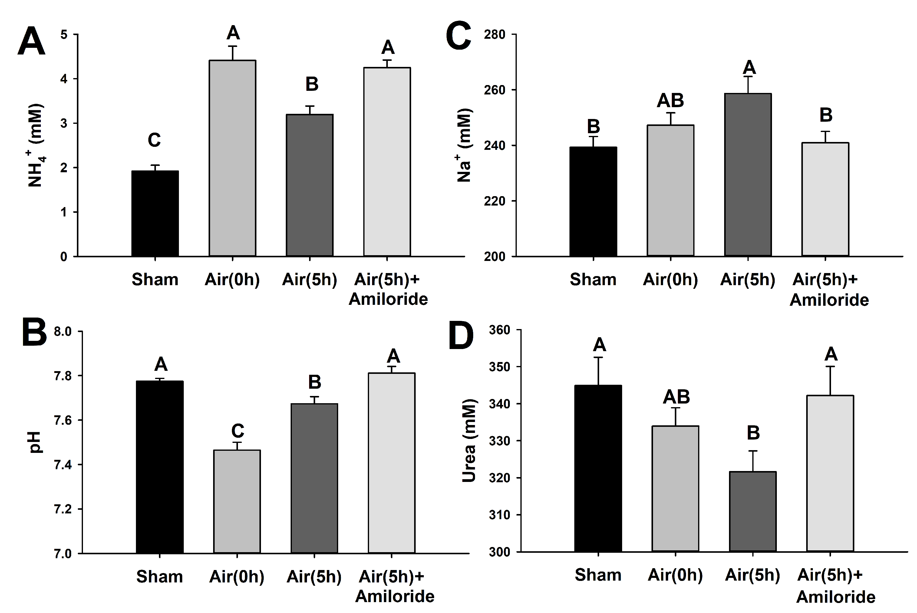 Animals 12 01192 g006 Animals 12 01192 g006
