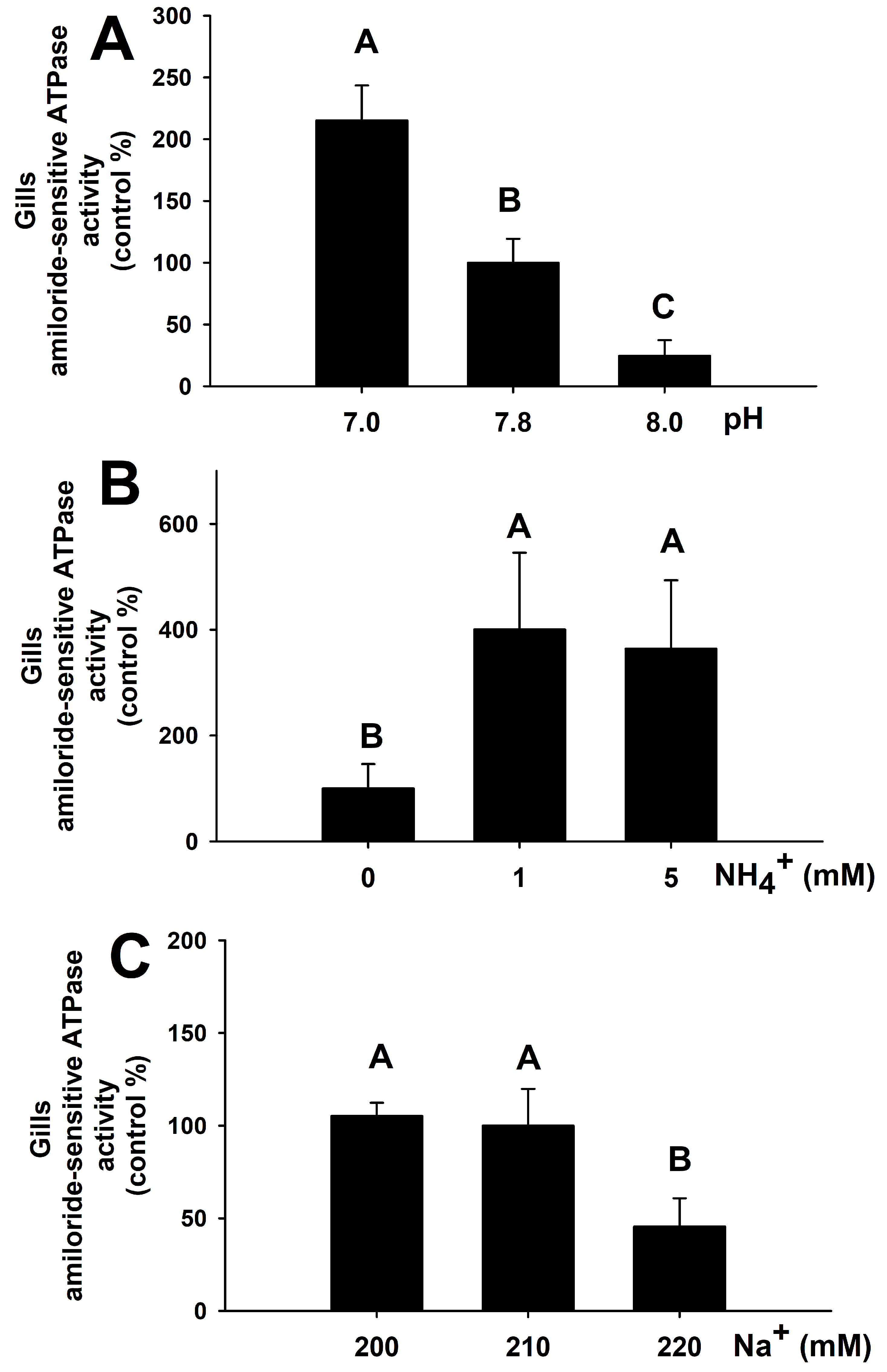 Animals 12 01192 g007 Animals 12 01192 g007