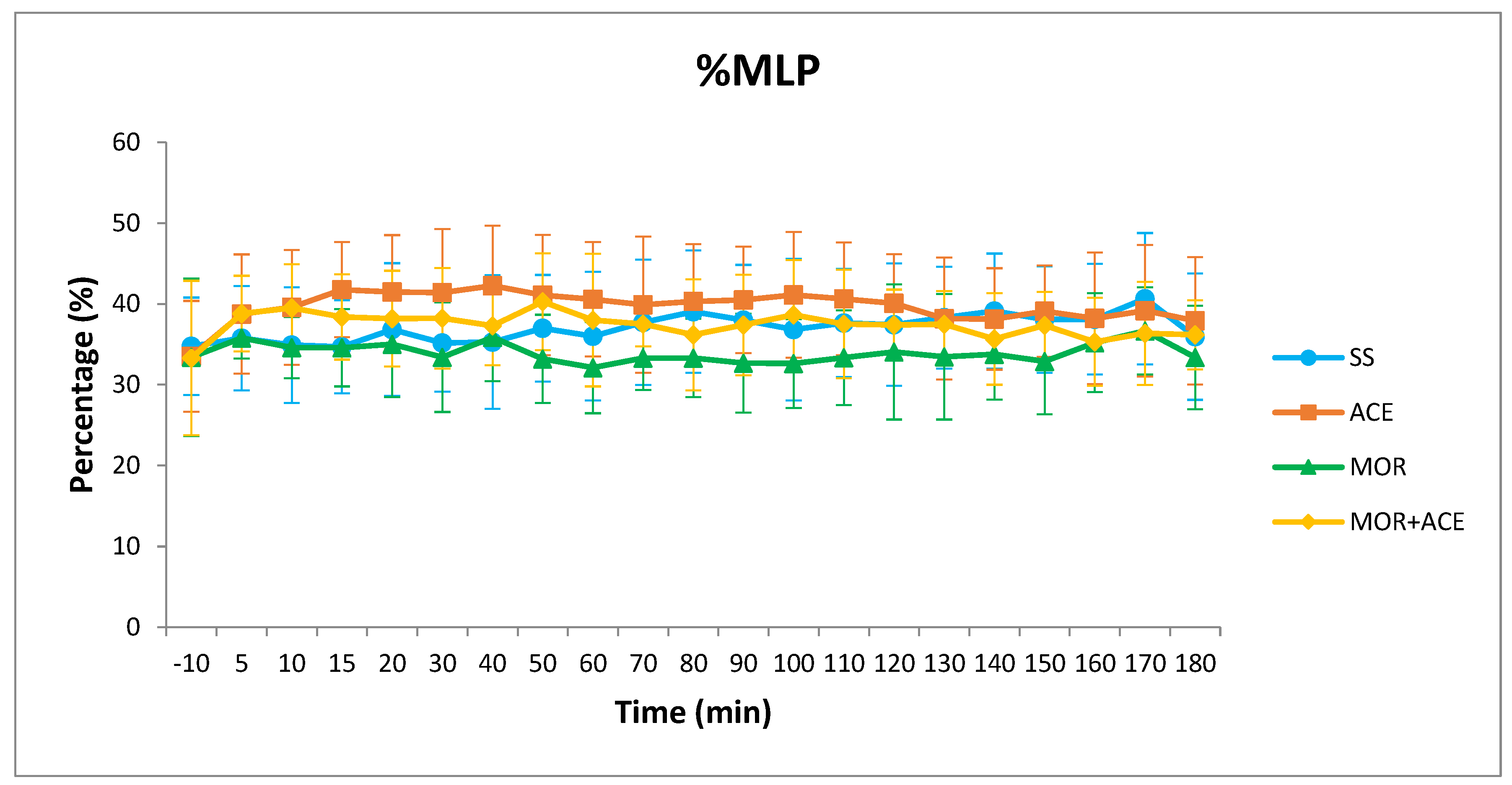 Animals 12 01193 g002