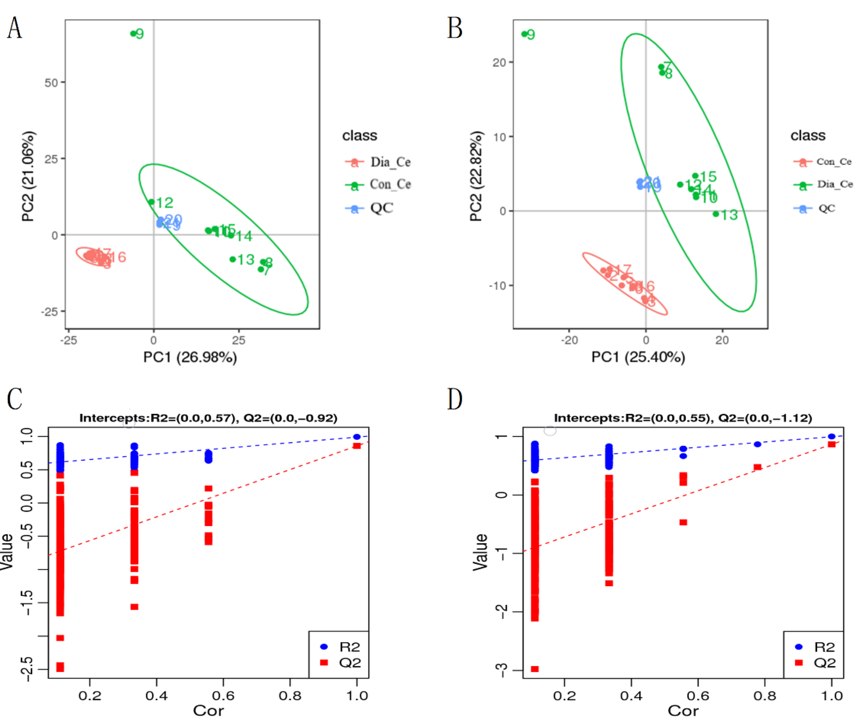 Animals 12 01194 g004 550