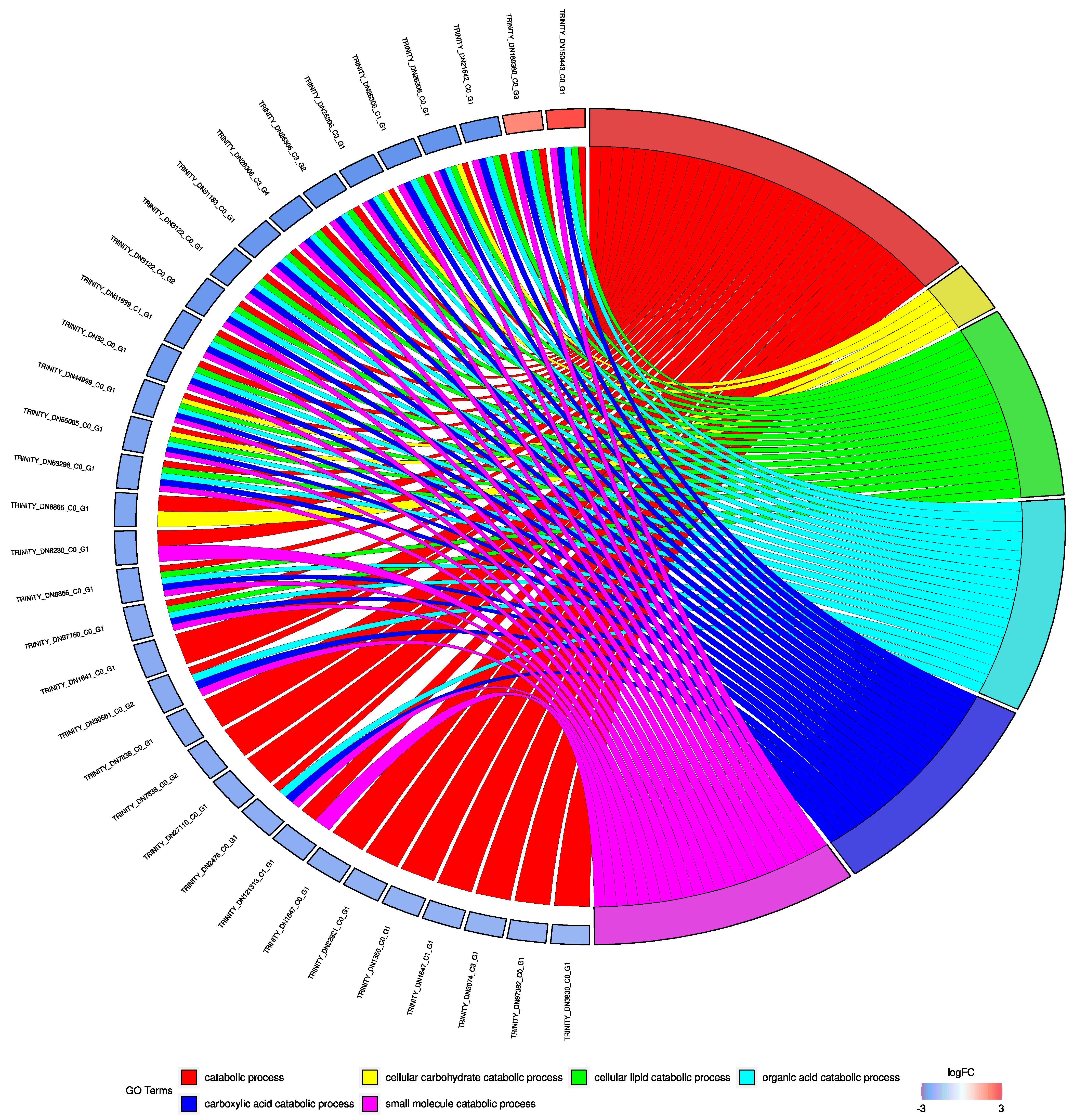 Animals 12 01196 g002