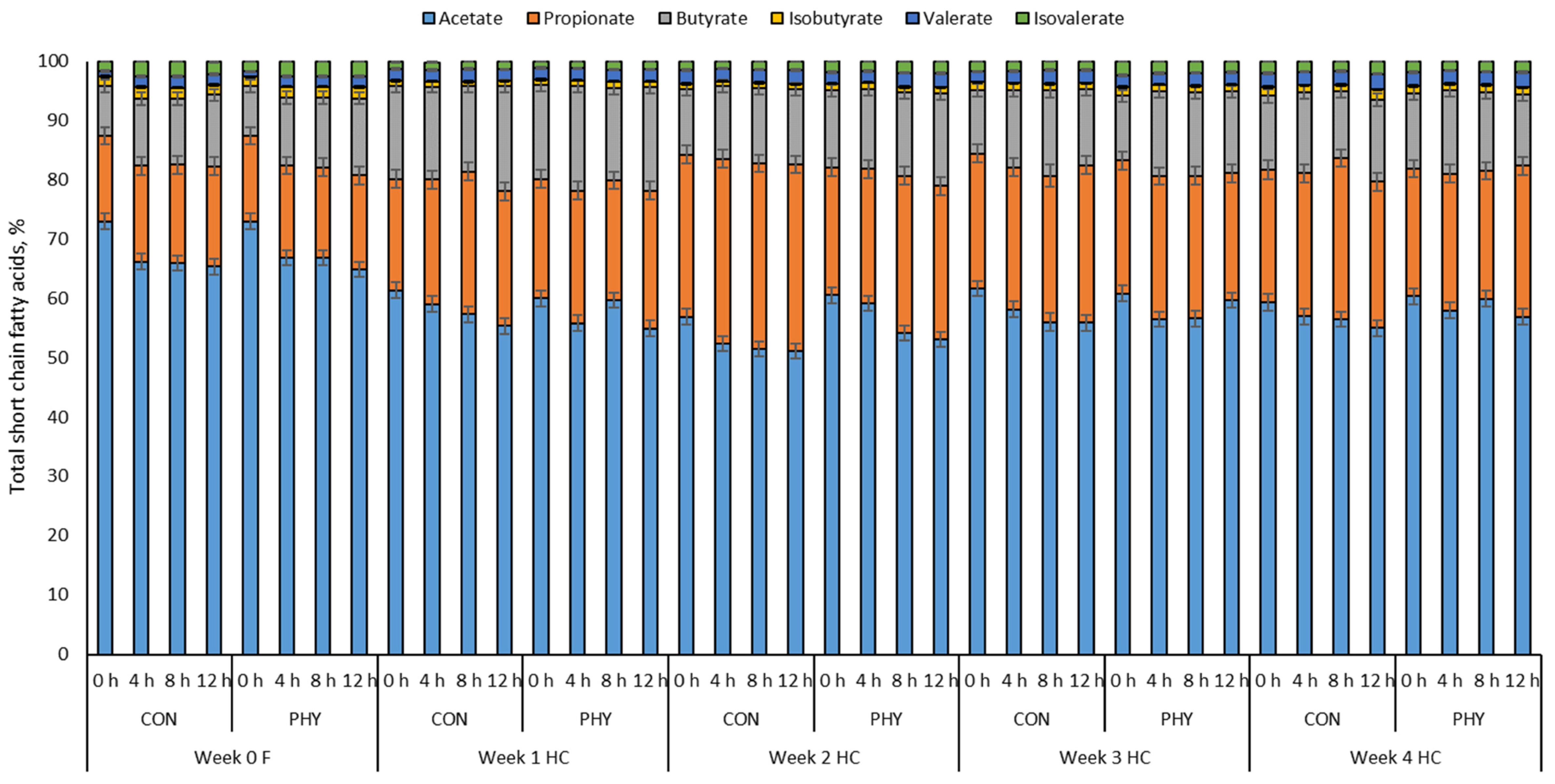 Animals 12 01201 g002 550
