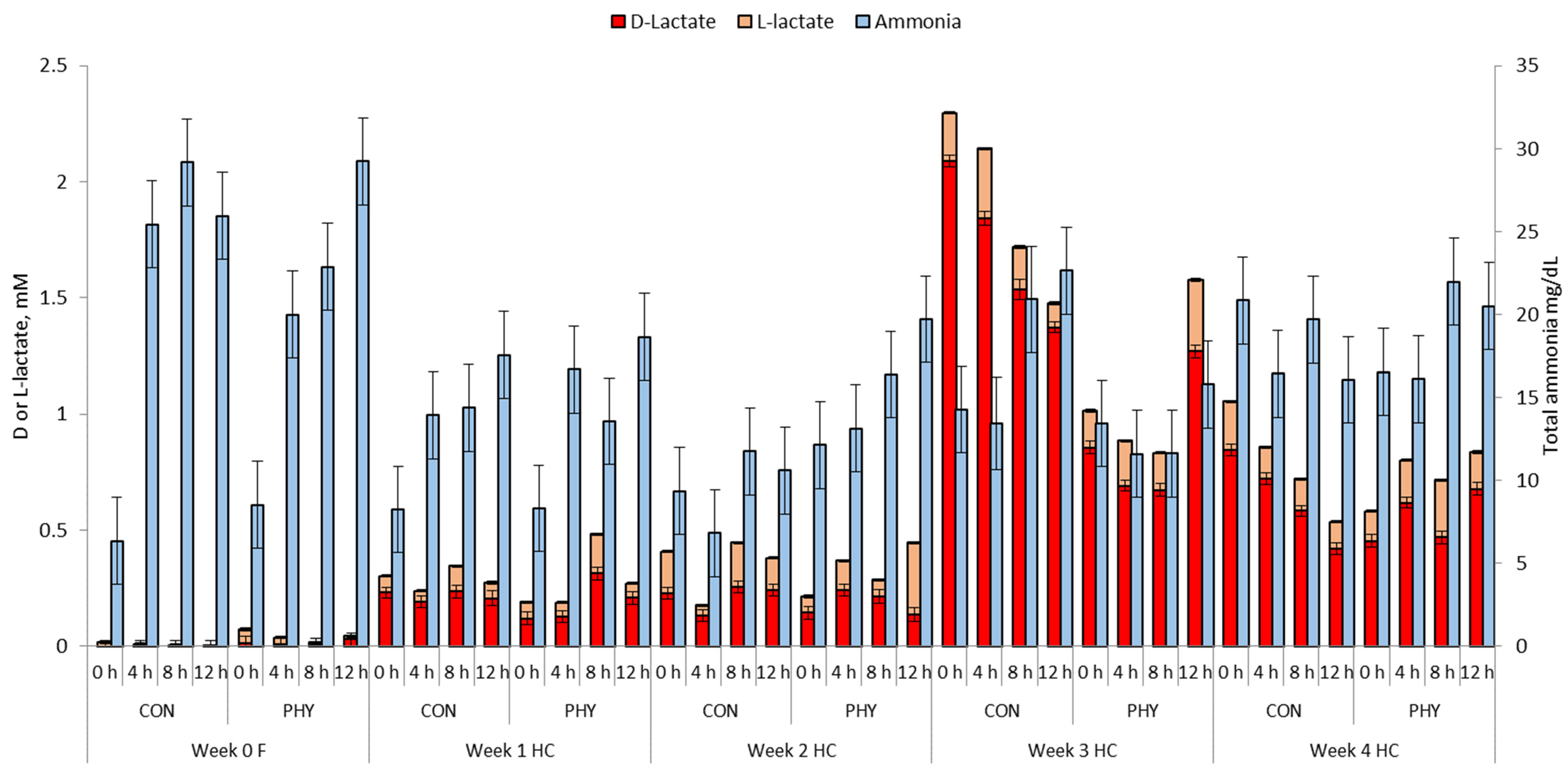 Animals 12 01201 g003 550