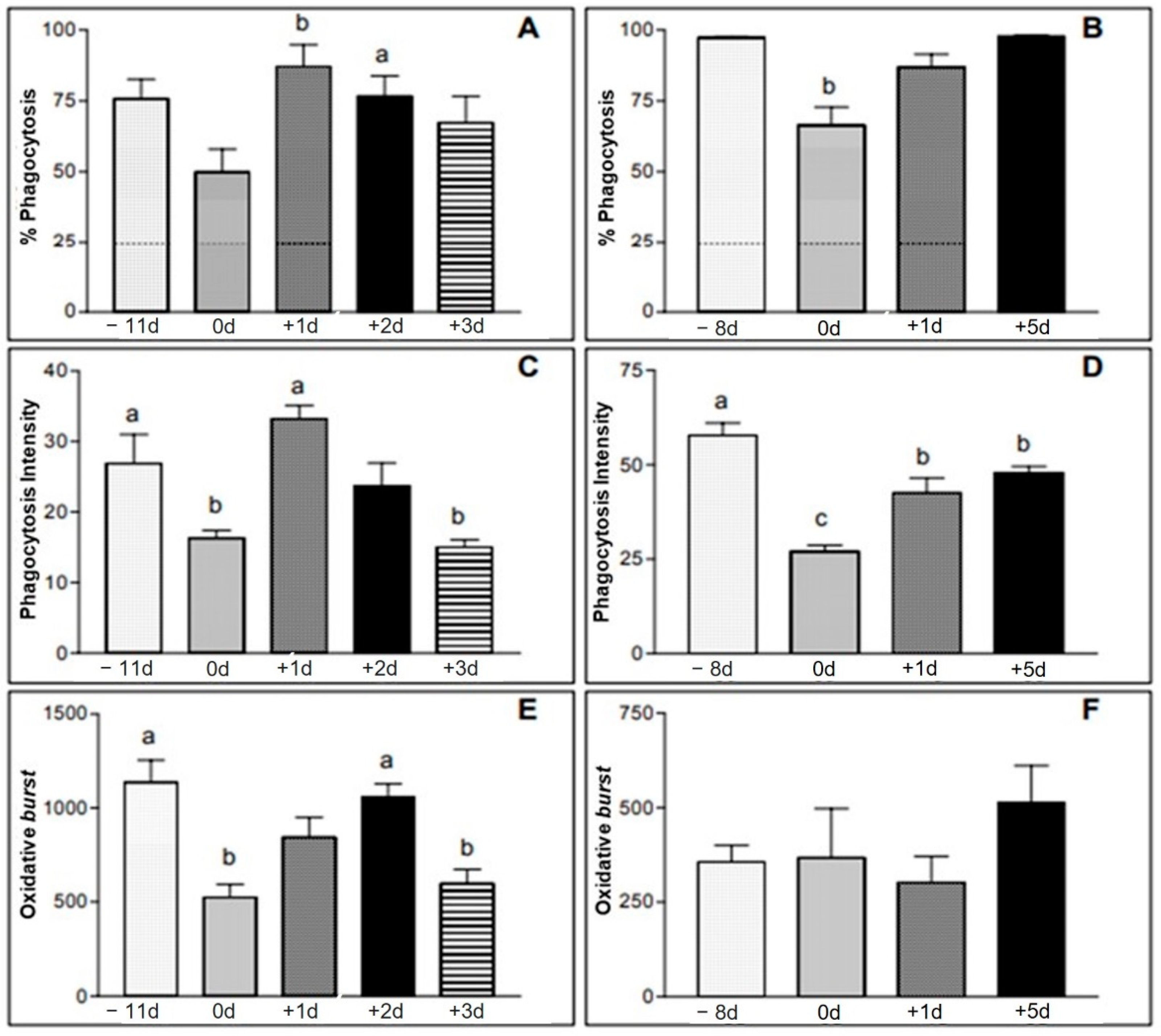 Animals 12 01203 g002
