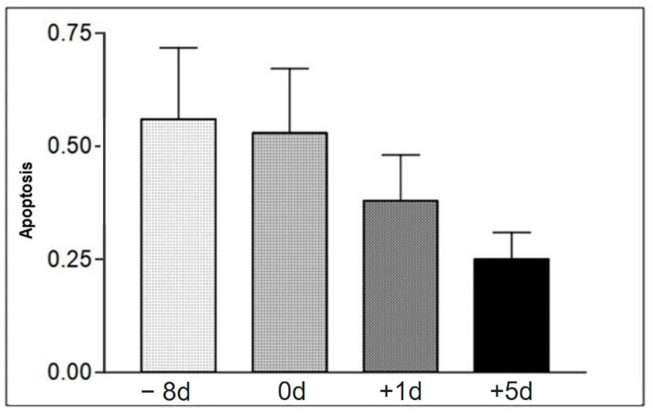 Animals 12 01203 g003