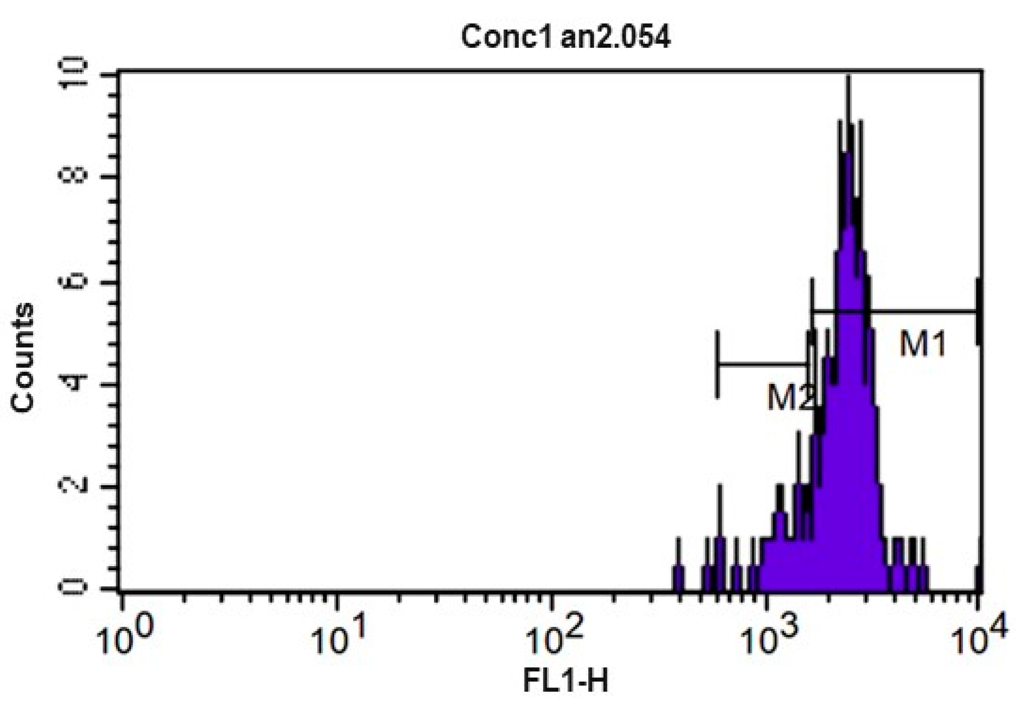 Animals 12 01203 g006