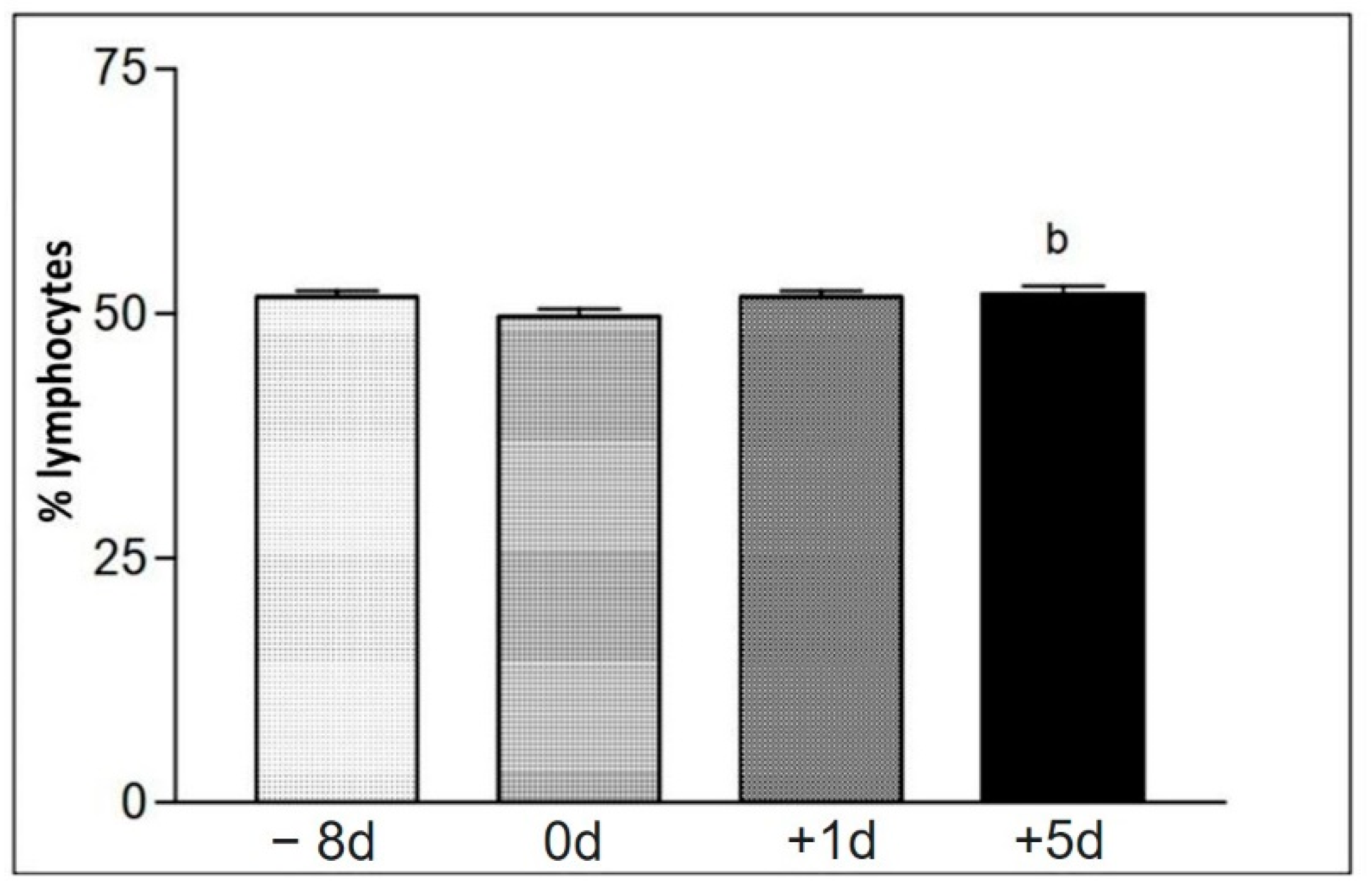 Animals 12 01203 g008