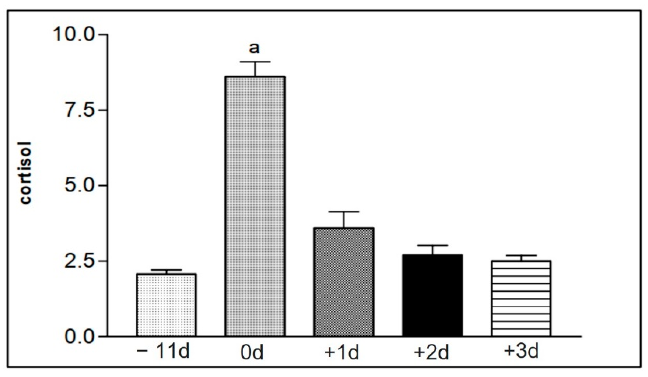 Animals 12 01203 g009