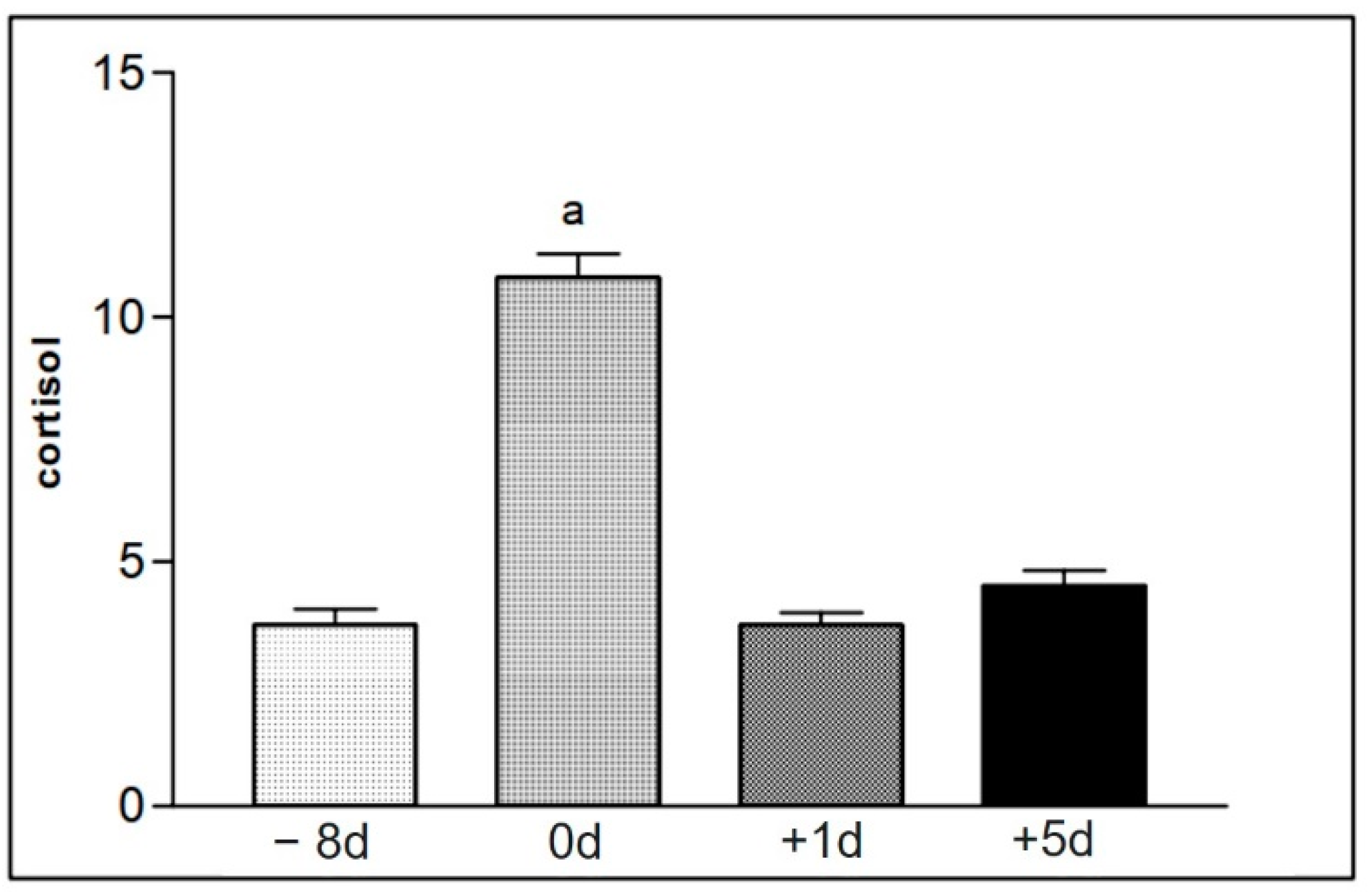 Animals 12 01203 g010