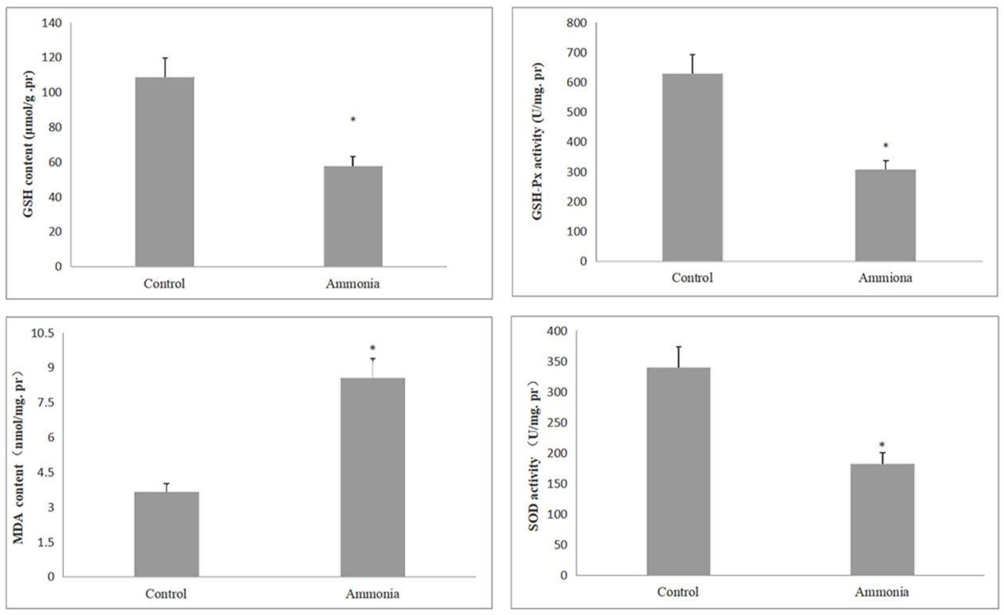 Animals 12 01204 g002