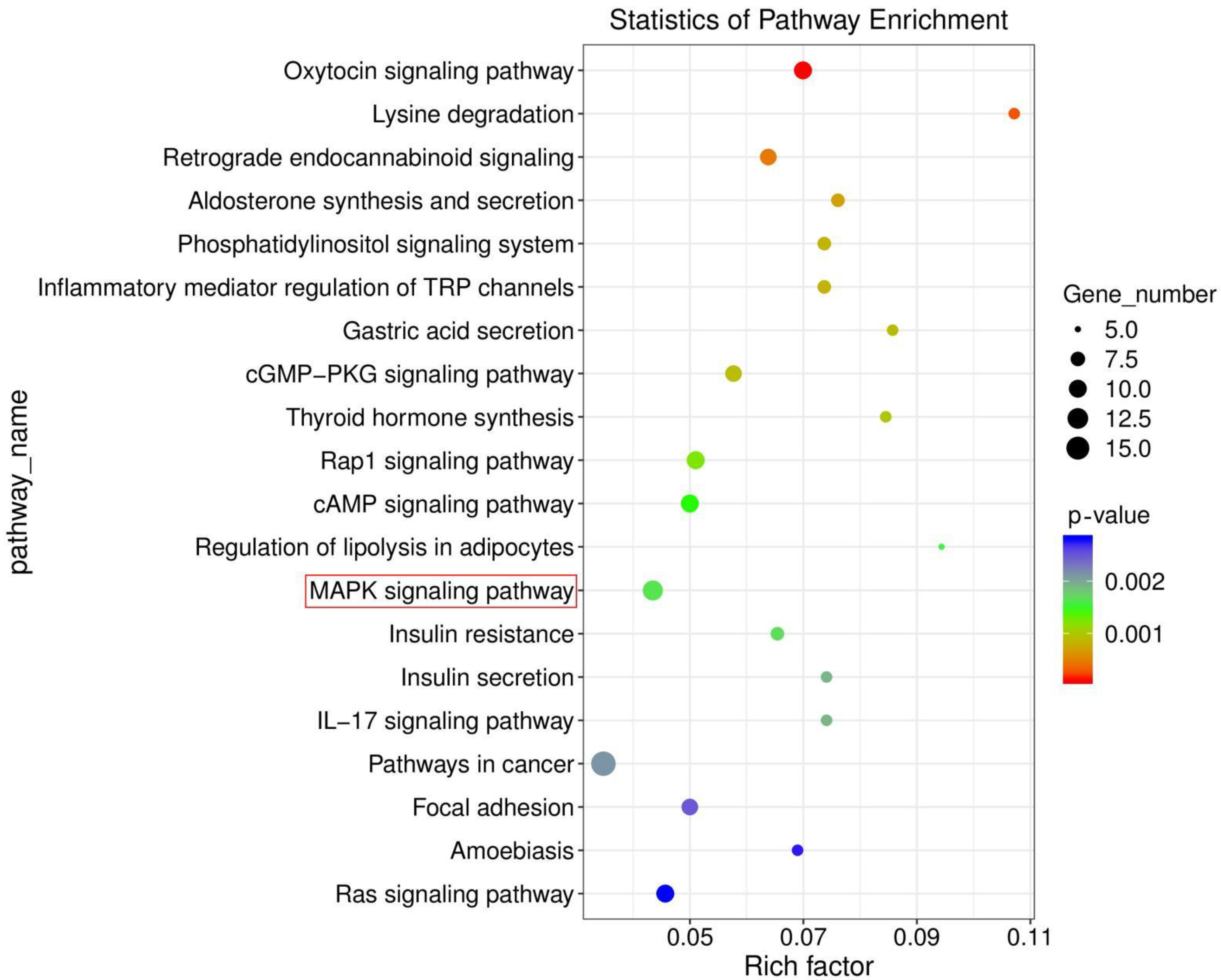 Animals 12 01204 g004