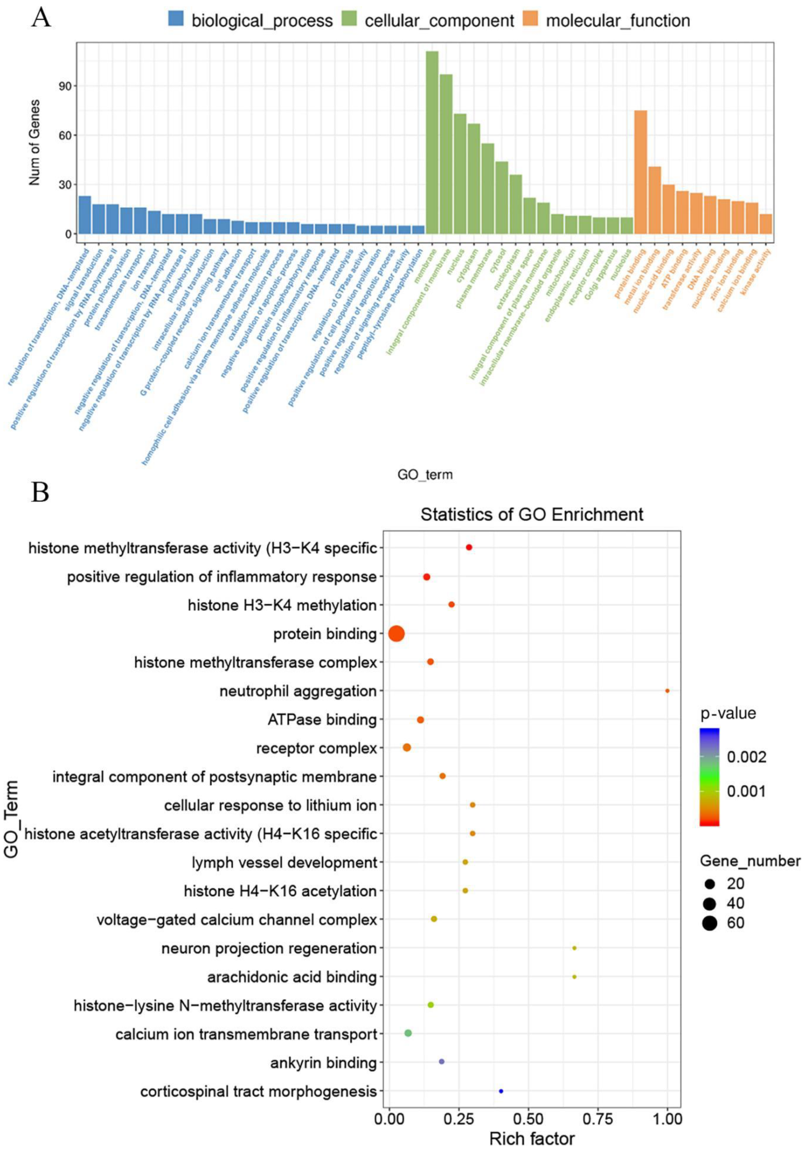 Animals 12 01204 g005