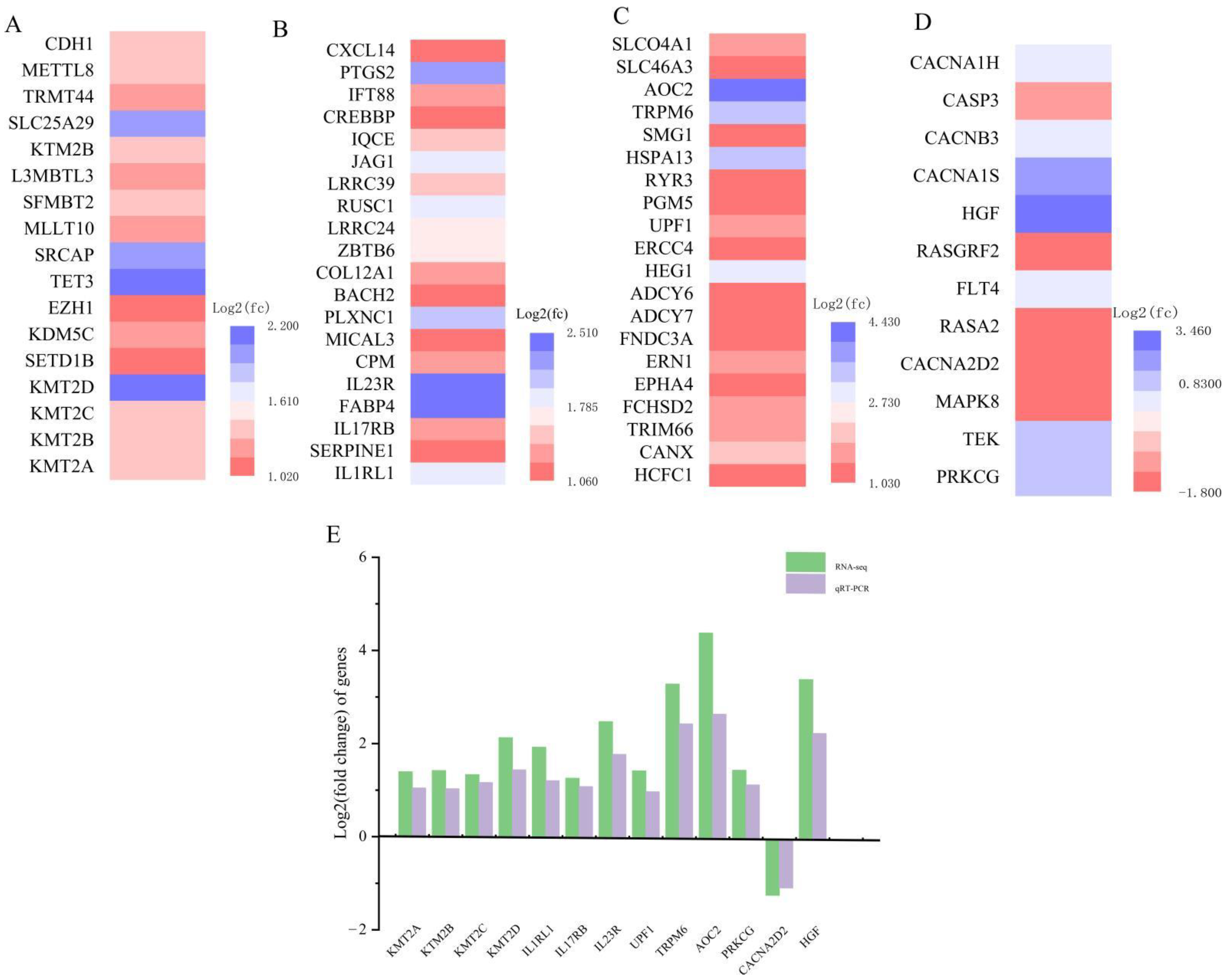 Animals 12 01204 g006