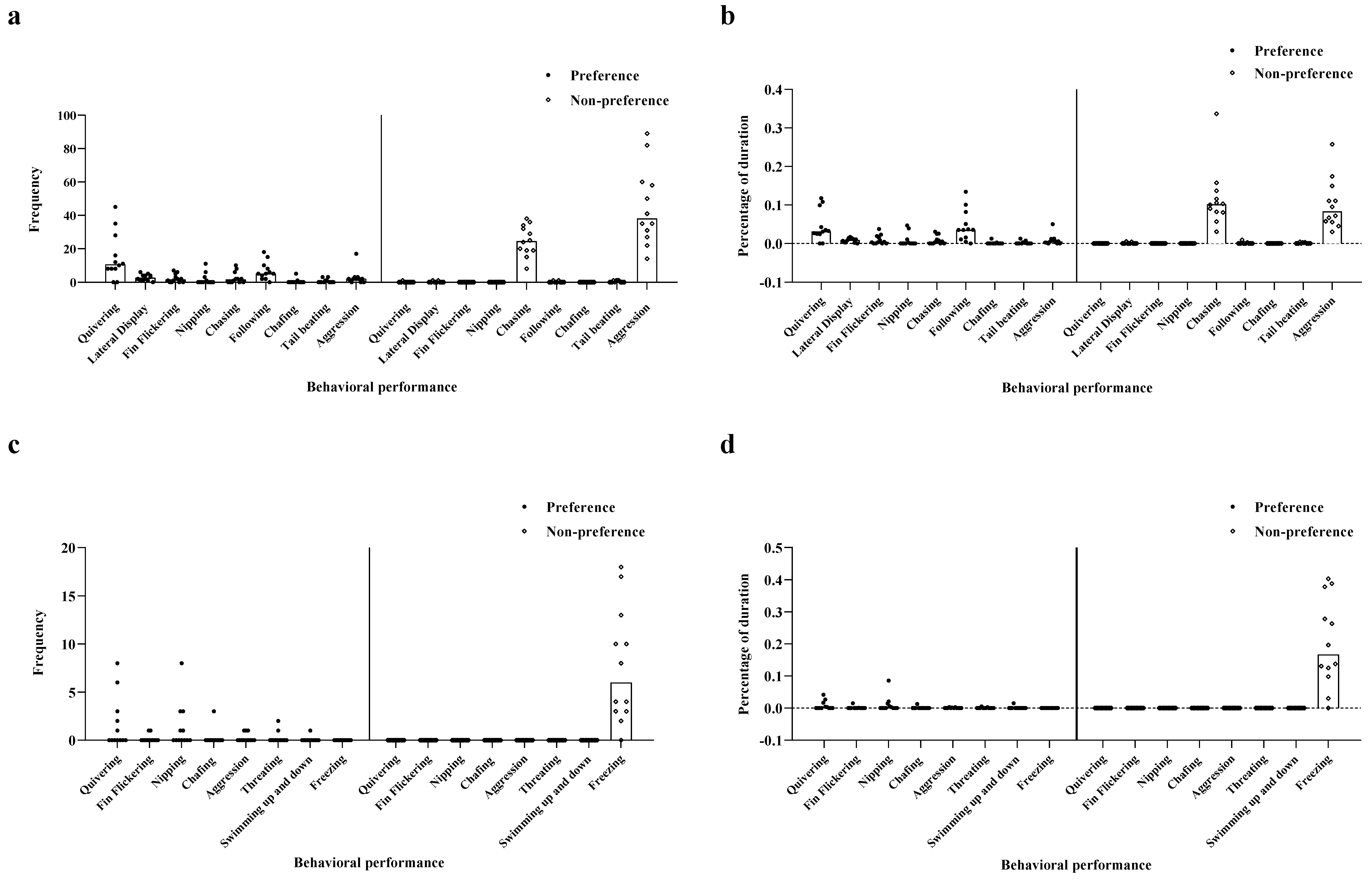 Animals 12 01205 g001