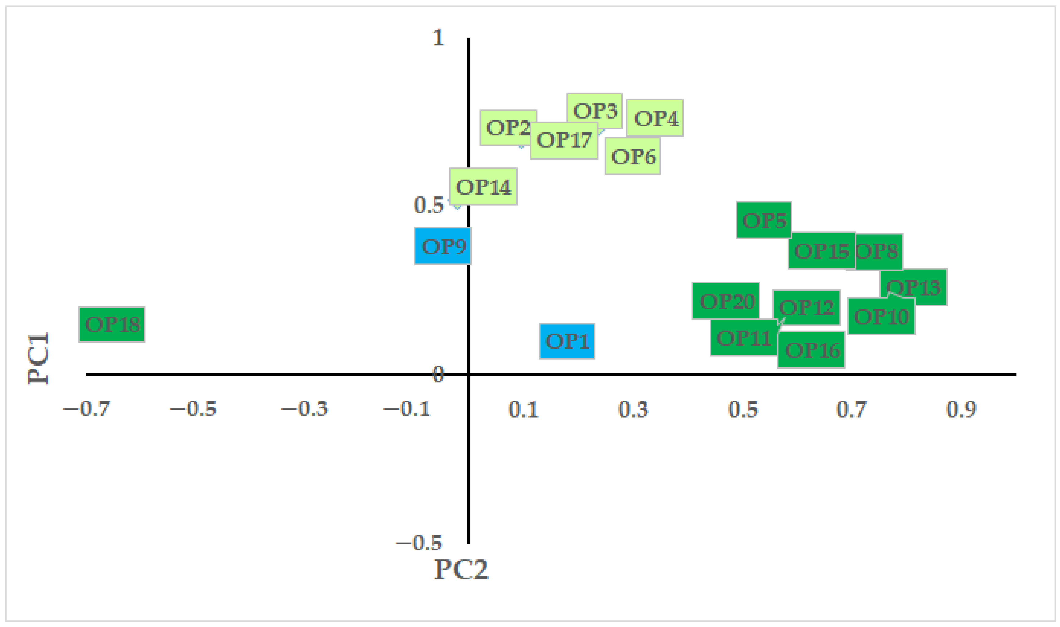 Animals 12 01207 g002