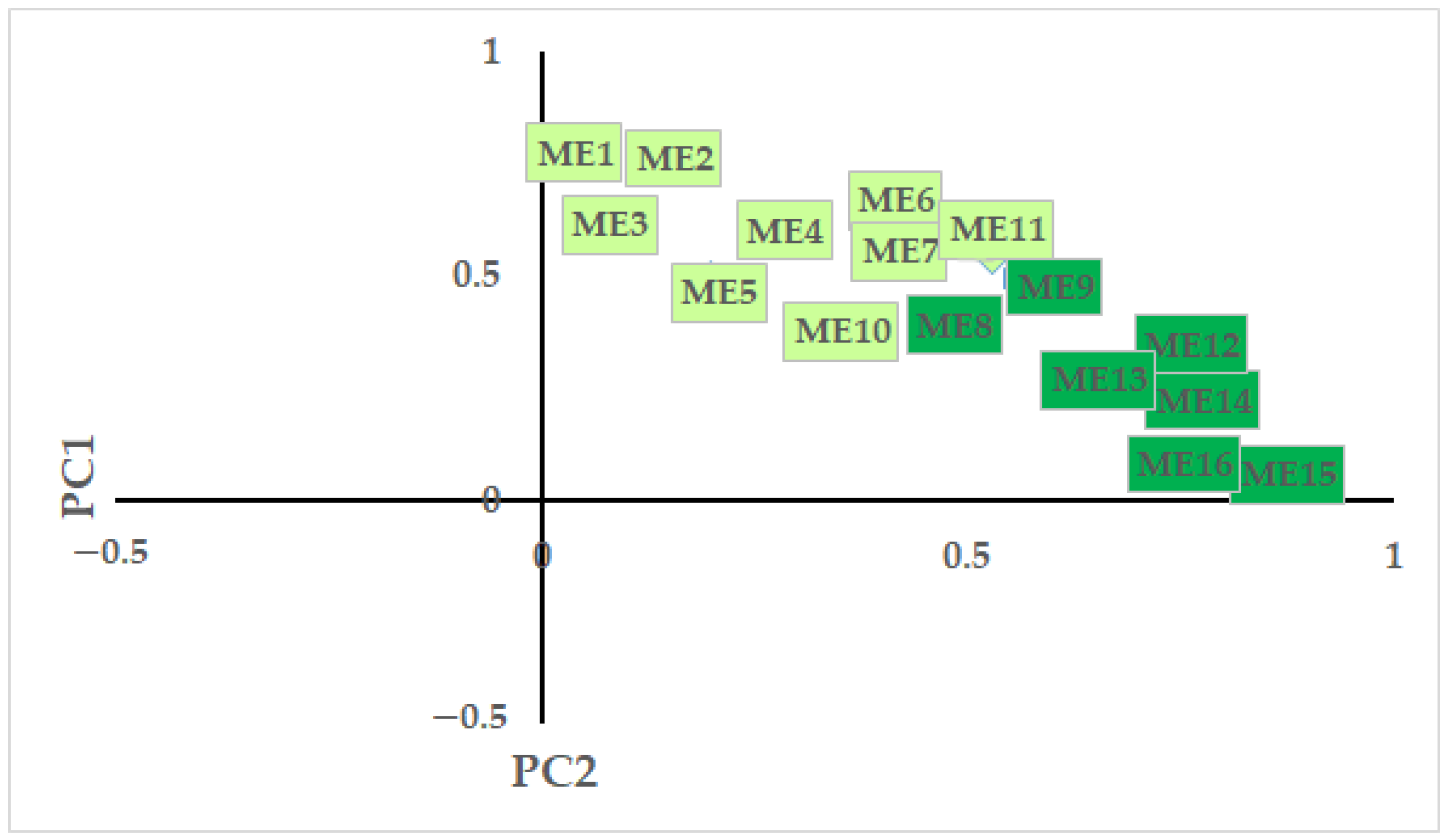 Animals 12 01207 g003