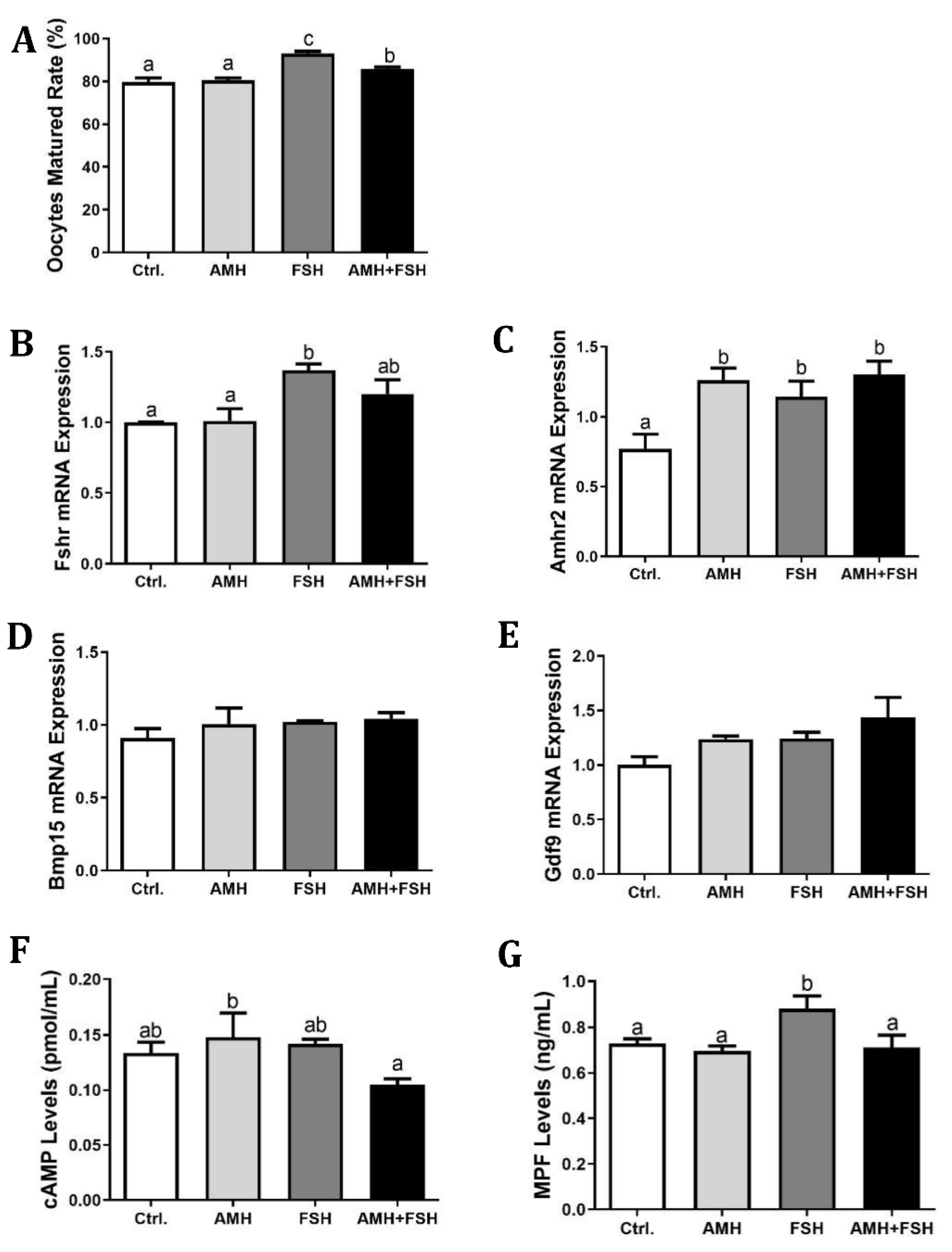 Animals 12 01209 g002 Animals 12 01209 g002