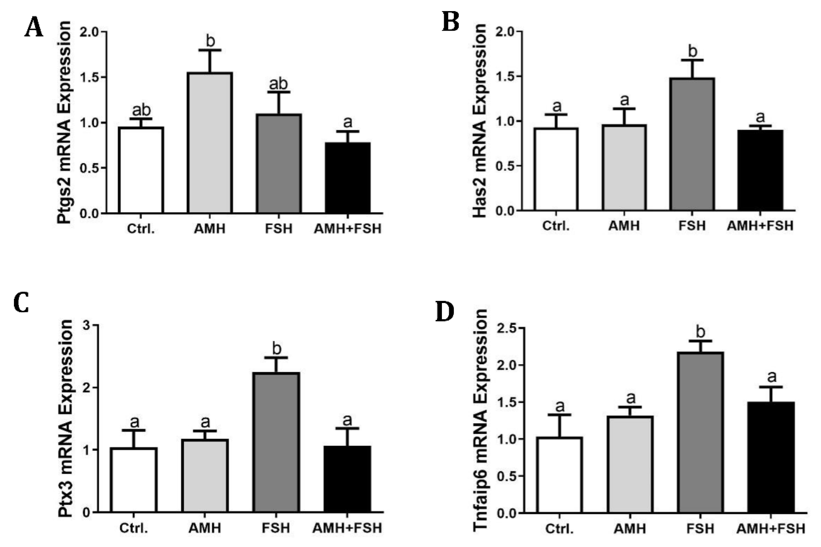 Animals 12 01209 g004 Animals 12 01209 g004