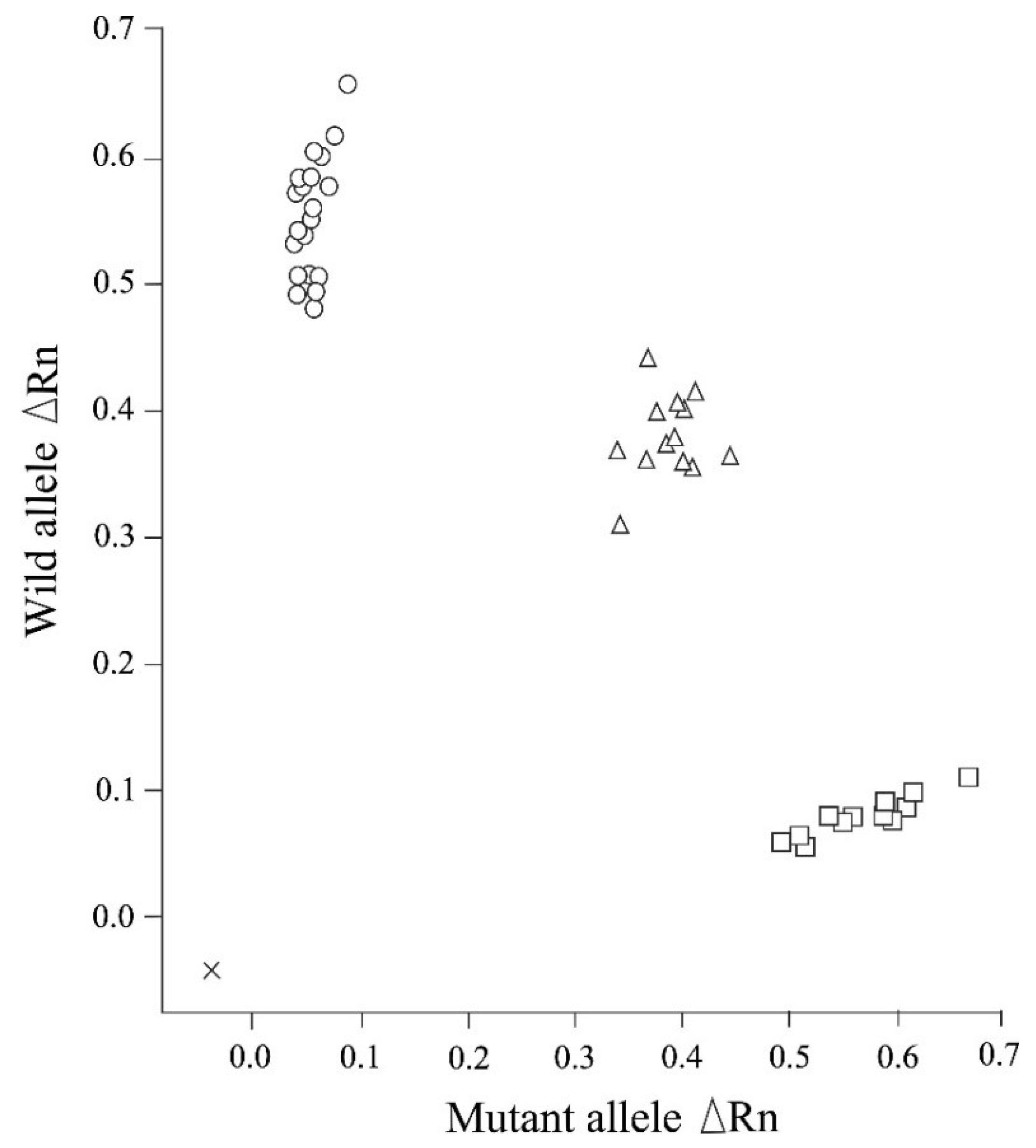 Animals 12 01210 g002