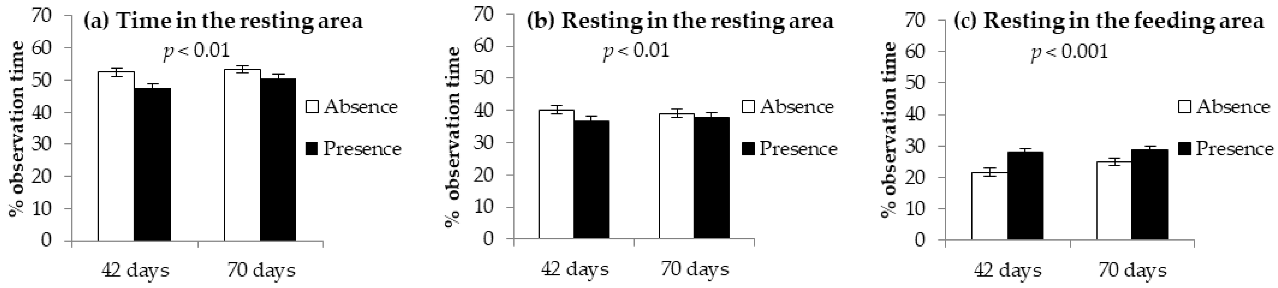 Animals 12 01212 g002