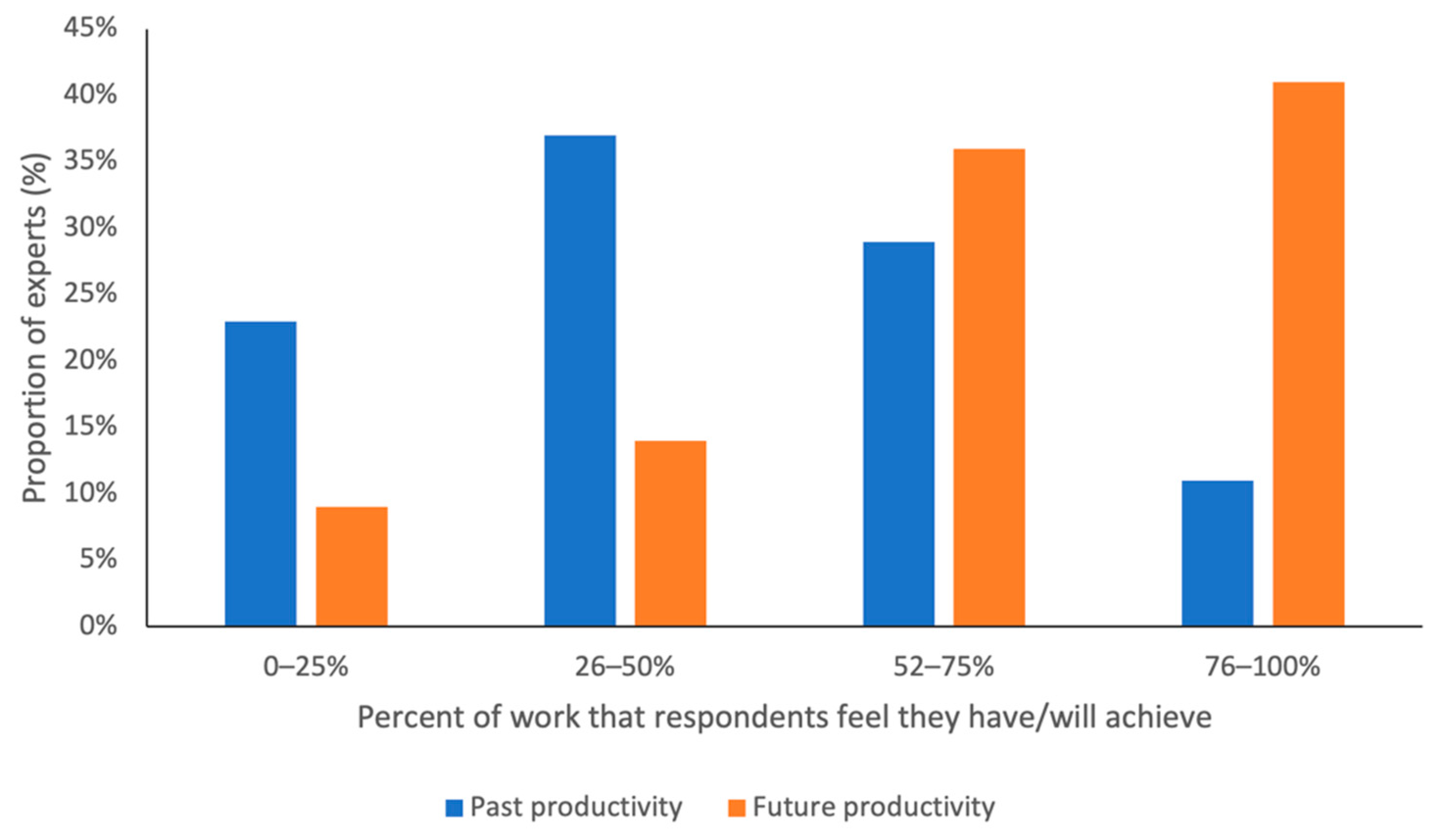 Animals 12 01214 g001 550