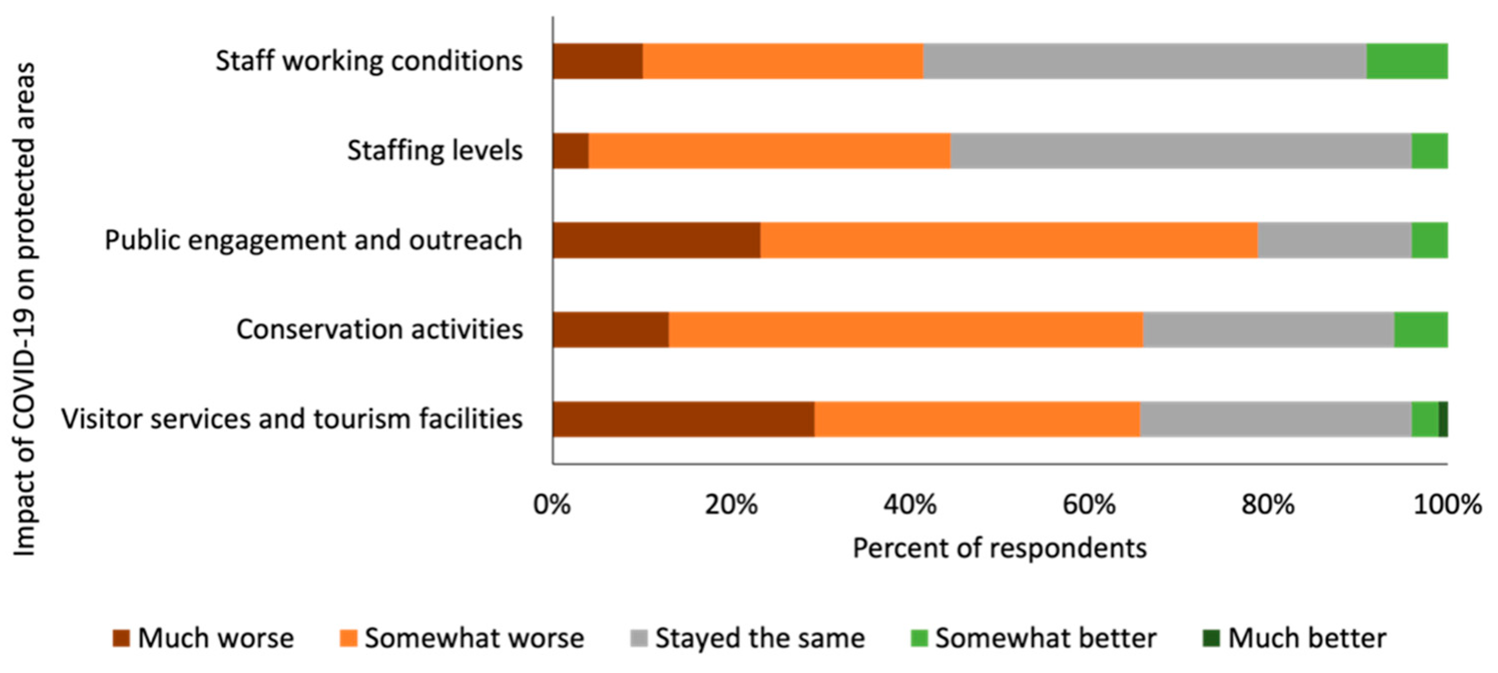 Animals 12 01214 g002 550